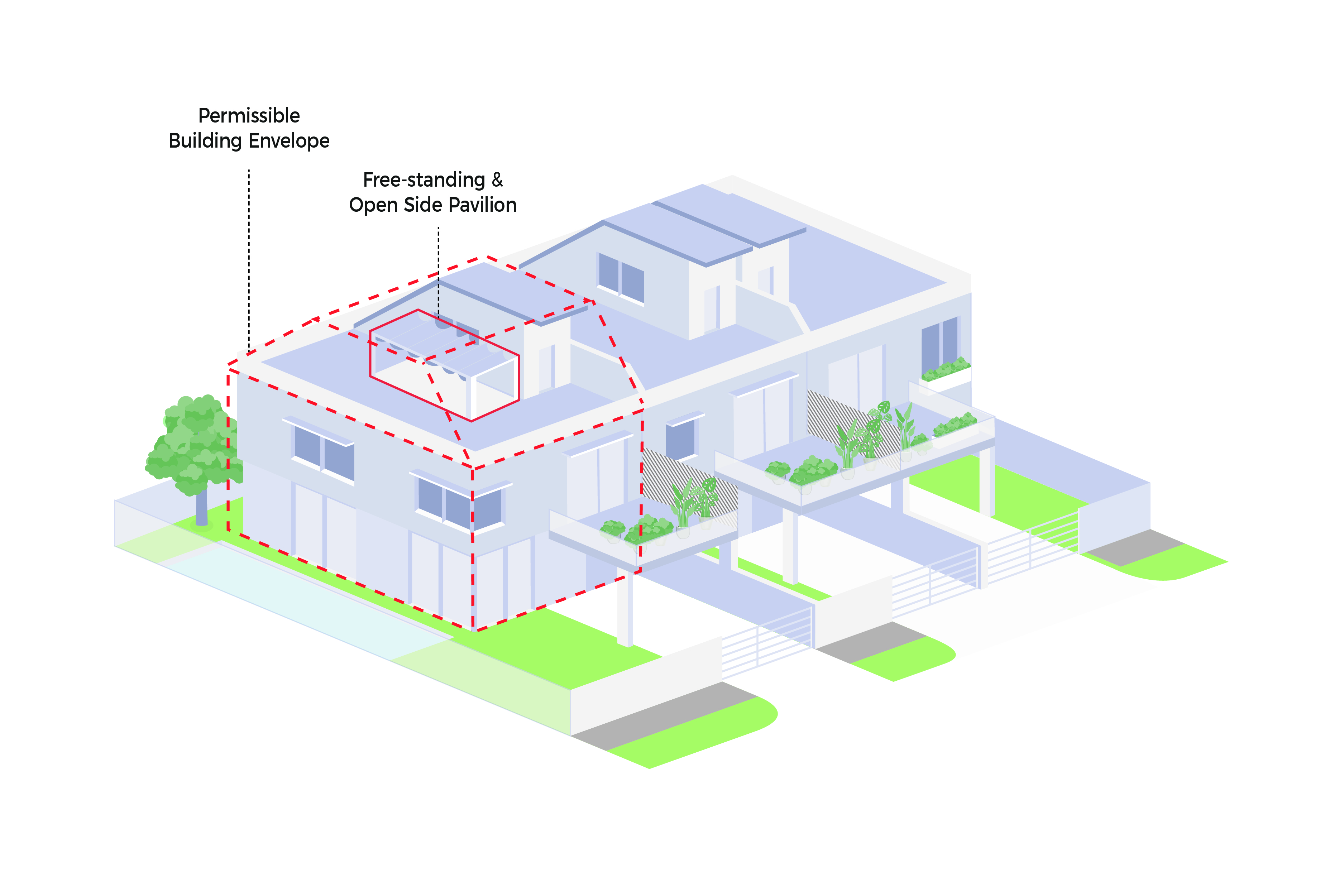 Isometric illustration of a house inside a dashed red permissible building envelope, including an open side pavilion.