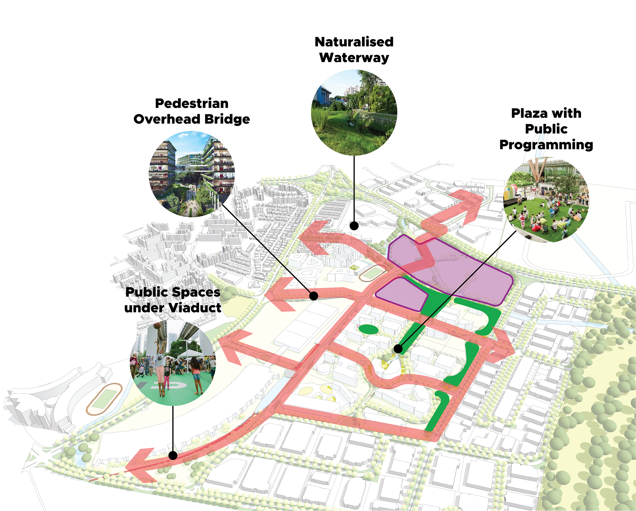 An aerial plan of a city area featuring green and purple spaces, connected by red arrows. Sections highlight a bridge, waterway, plaza and under-viaduct space.