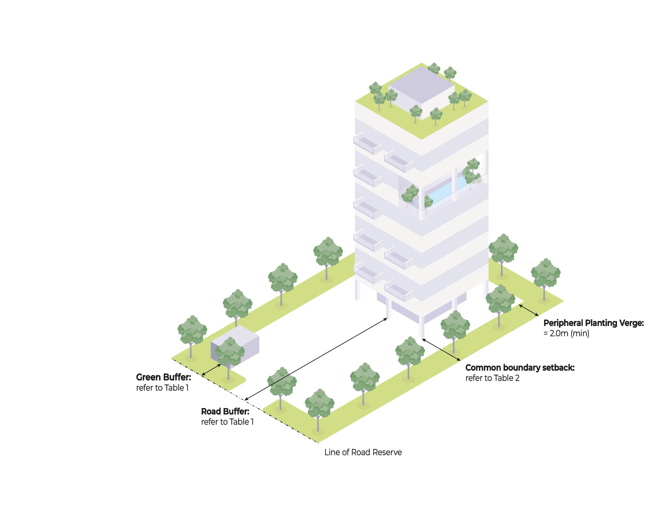 Setbacks Graphic Building Setback from Boundary | Urban Redevelopment Authority (URA)