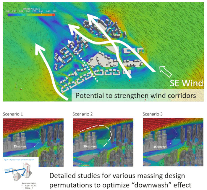 Wind simulation study showing wind flow around a building design, including a plan view and scenarios with varying building heights.