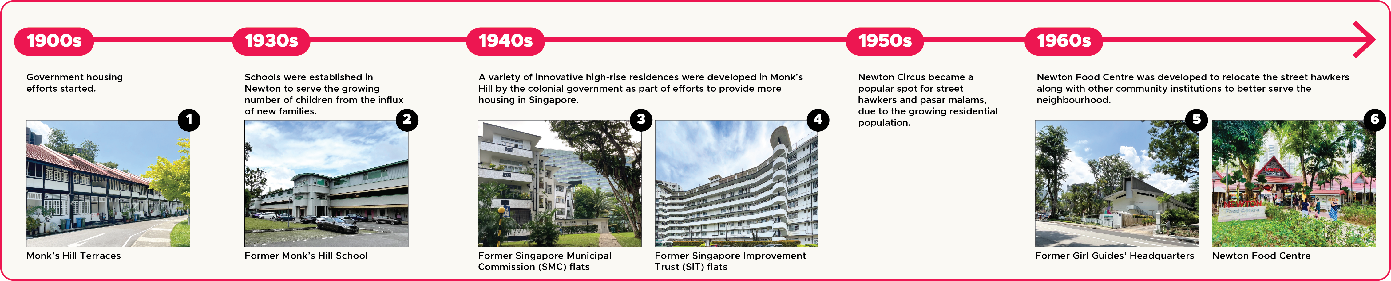 Timeline of Monk's Hill, Singapore showing building developments from 1900s to 1960s.