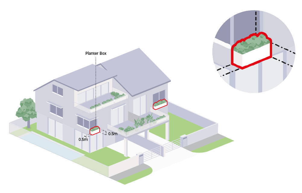 Isometric view of a house with planter boxes on the balcony and windowsills. A close-up shows a planter box.