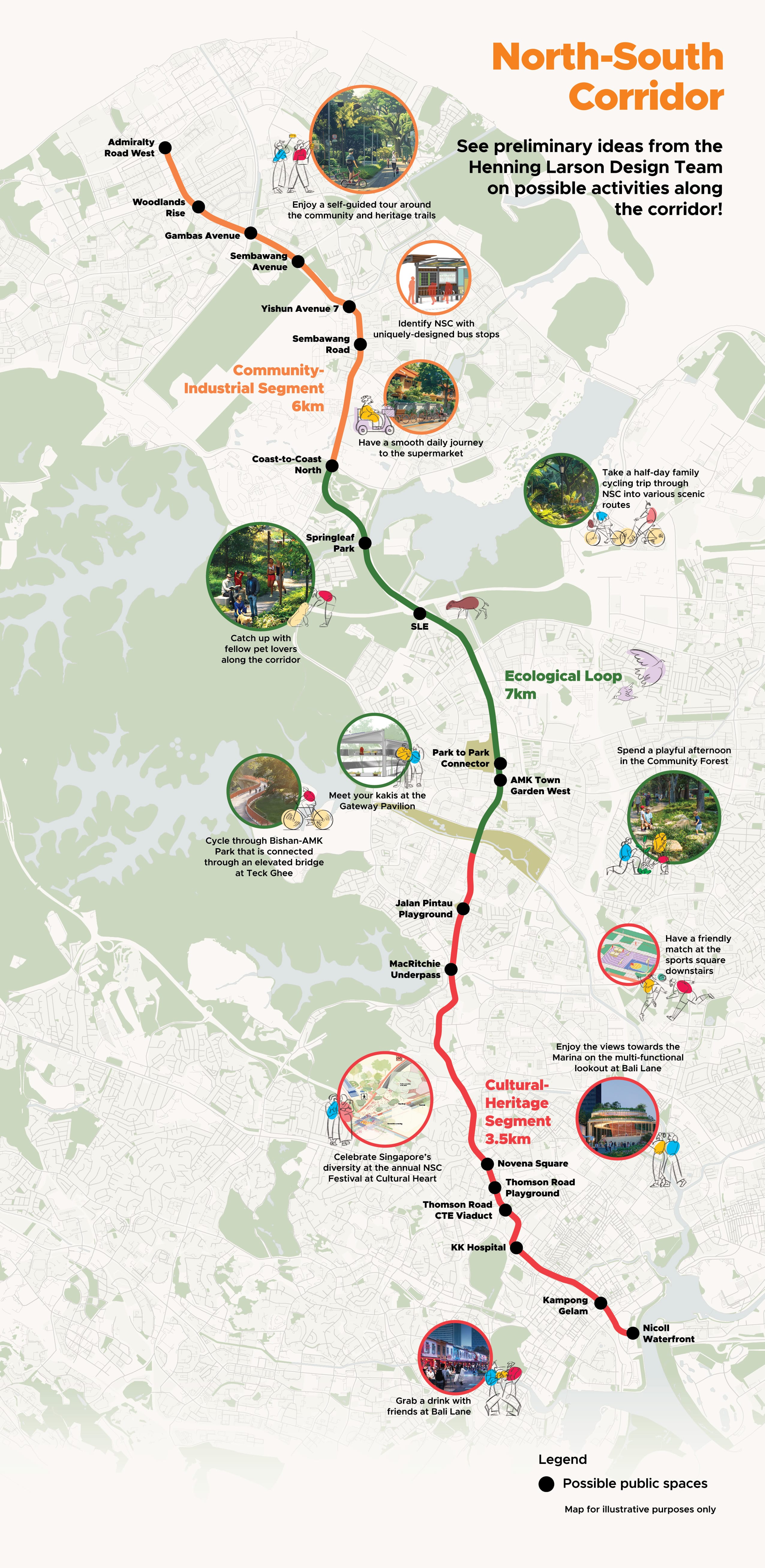 Map of Singapore's North-South Corridor, highlighting activities along the route like cycling, visiting parks, and enjoying local culture.