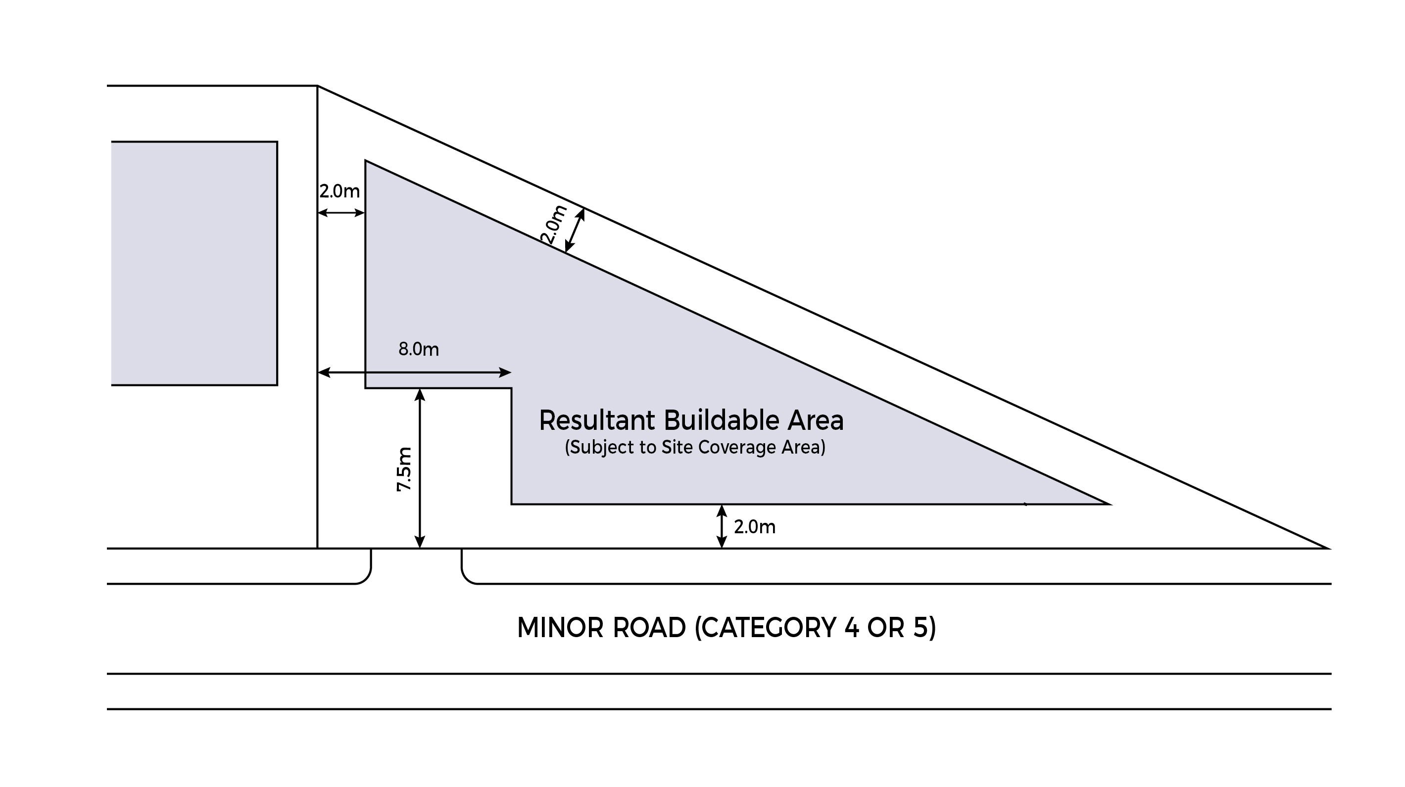 Diagram of resultant buildable area with dimensions and road access. Subject to site coverage area.