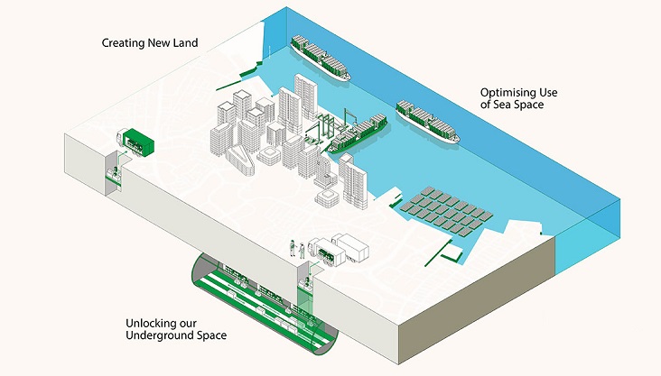 Isometric view of a city expanding via new land, sea optimization (ships, solar panels), and underground transport.