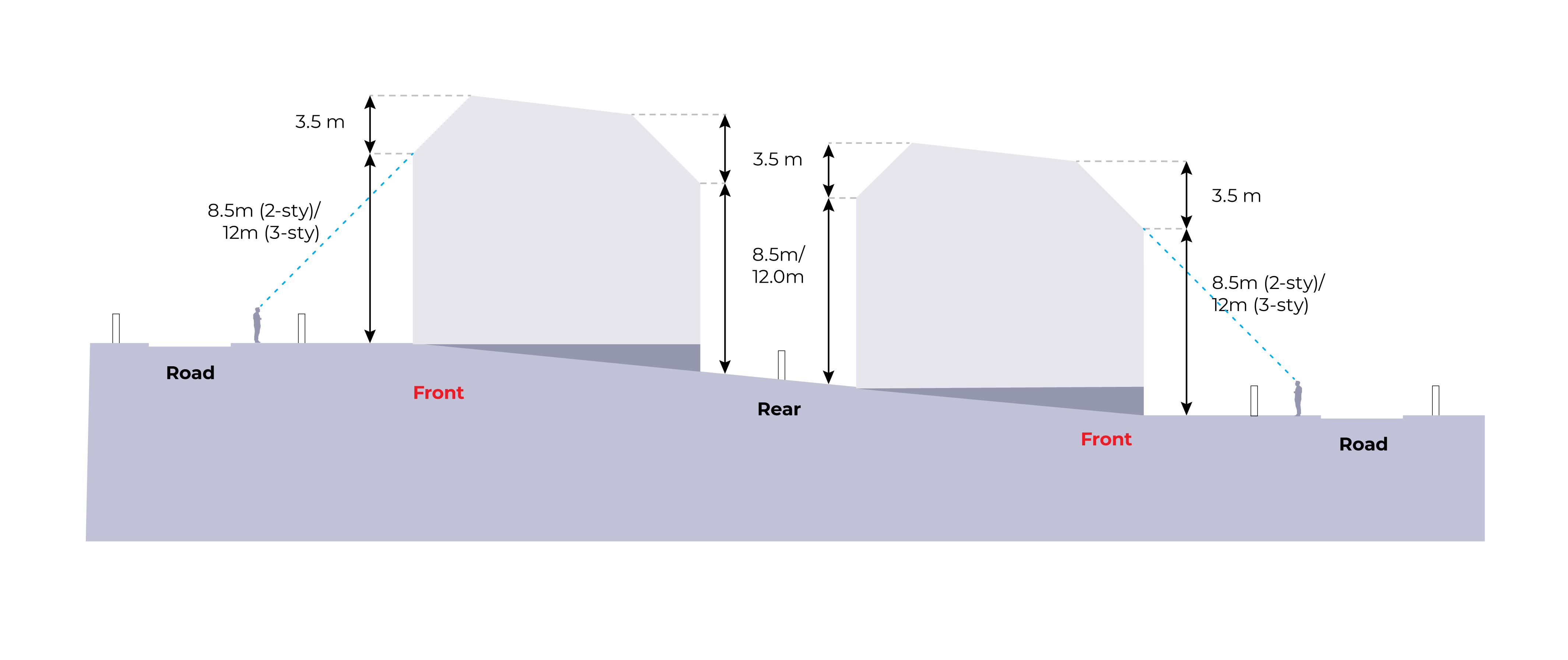 Illustration showing the height of two buildings on a sloped lot from road to rear. Dimensions are provided.