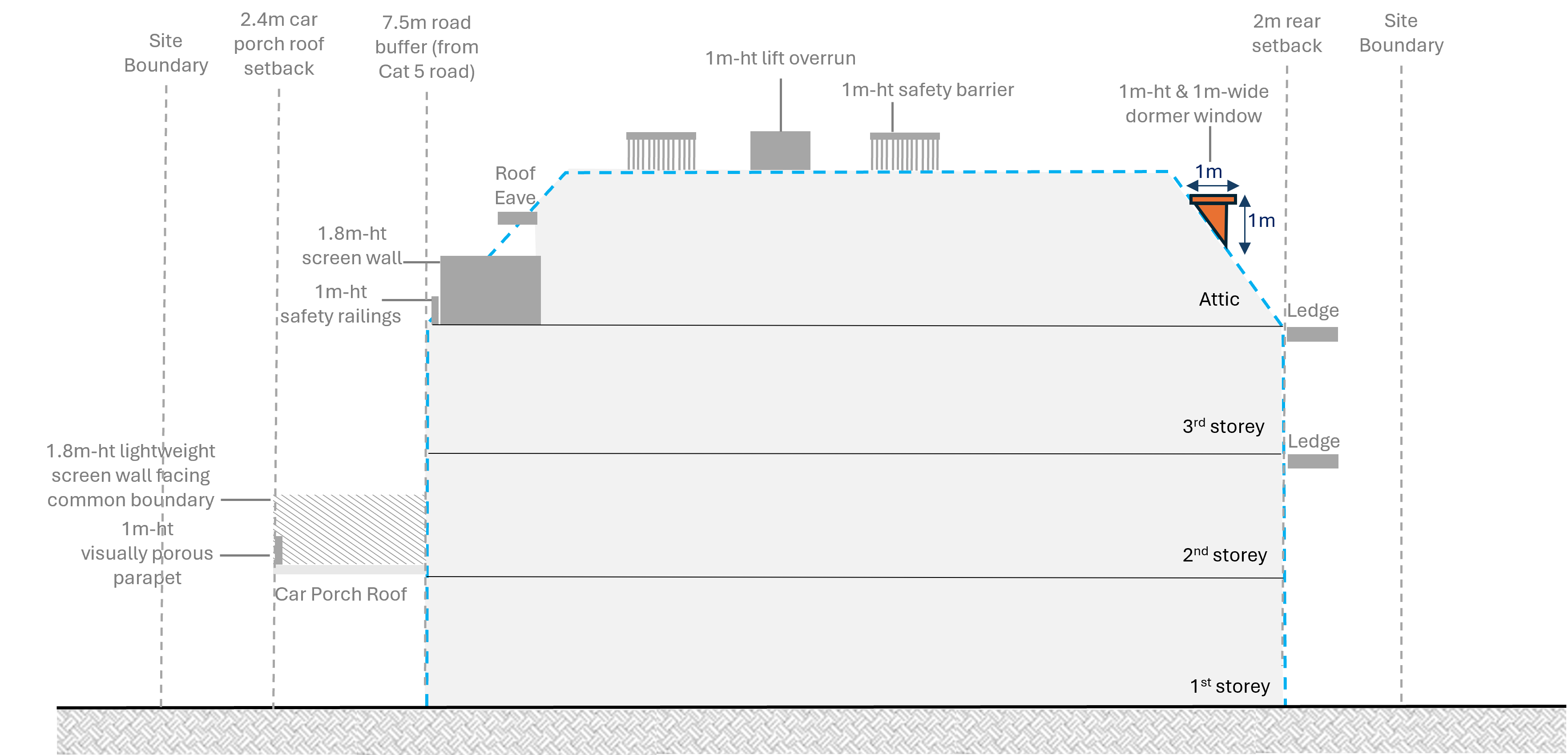 Schematic side view of a three-story building with an attic, showing setbacks and height restrictions.