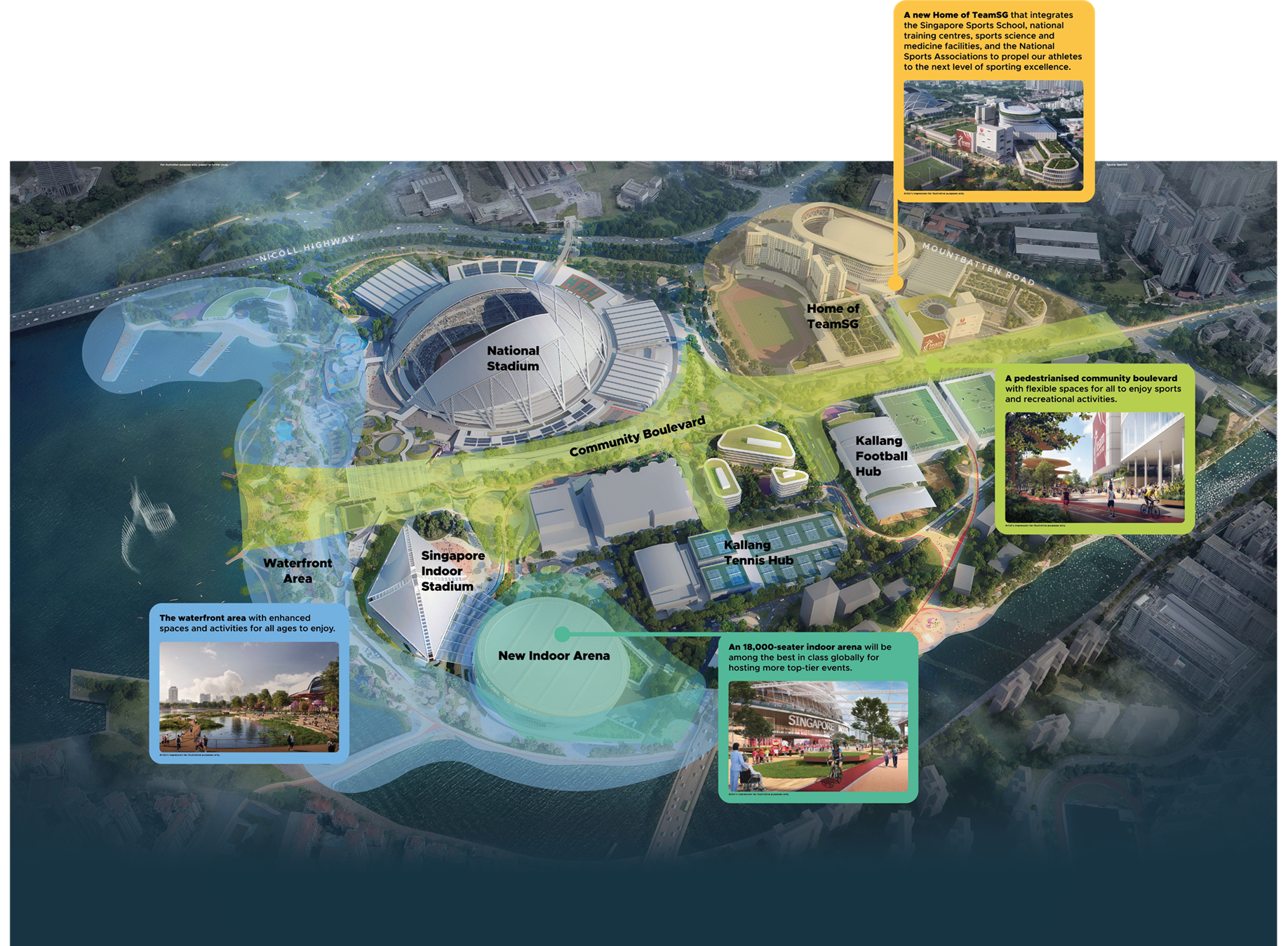 Aerial view of the Singapore Sports Hub development, featuring stadium, arena, and recreational areas.