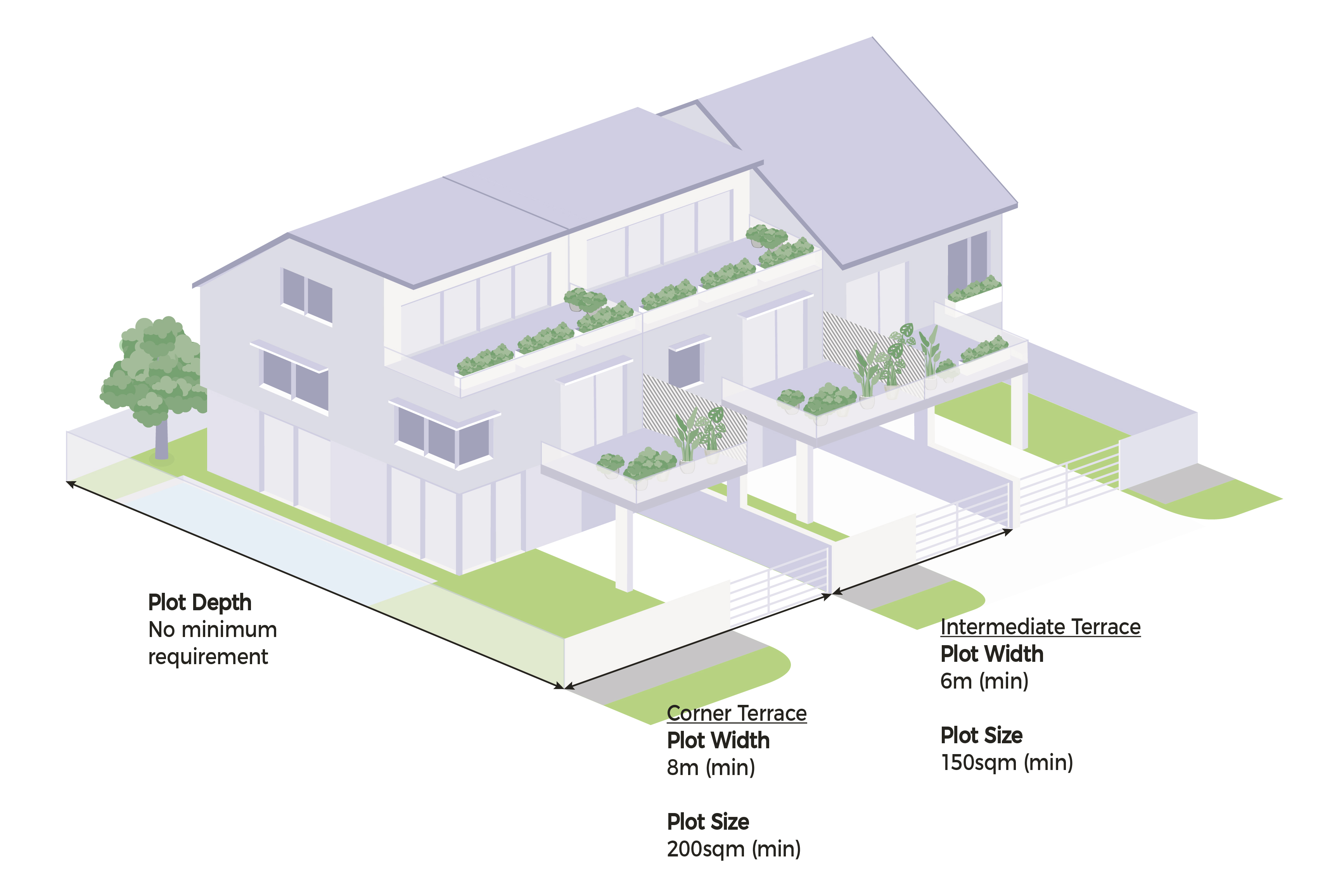 Isometric view of terraced houses with plot size and width dimensions labelled.