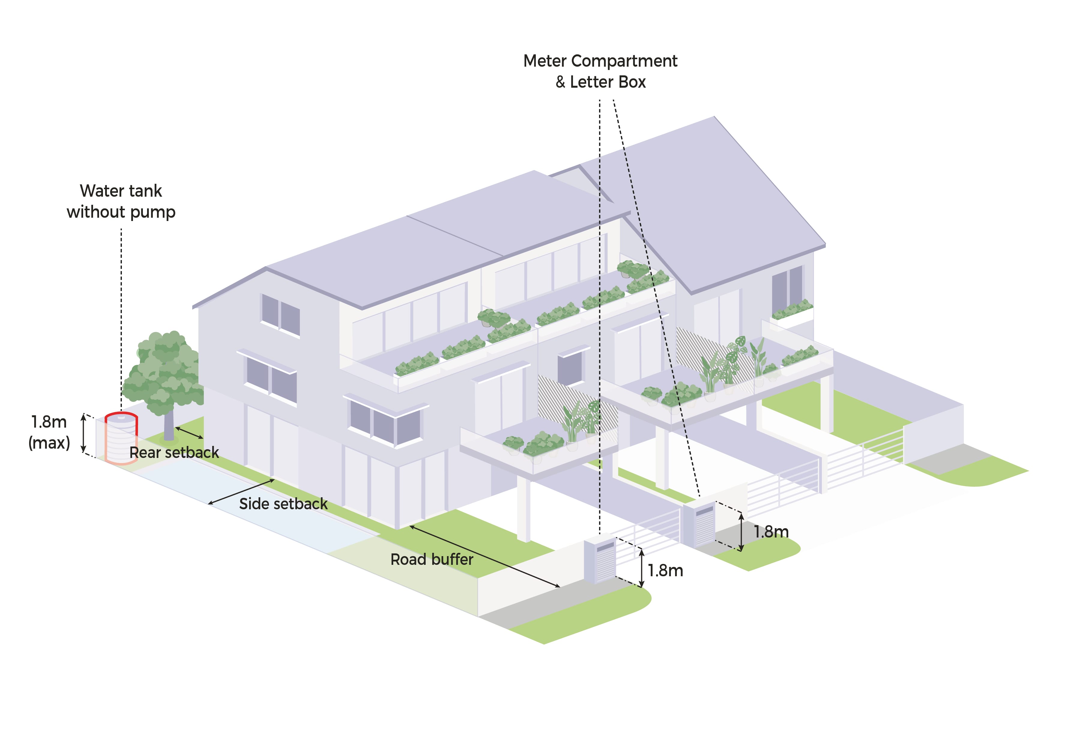 Architectural drawing of a modern house showing setback distances for a water tank and meter/letter box.