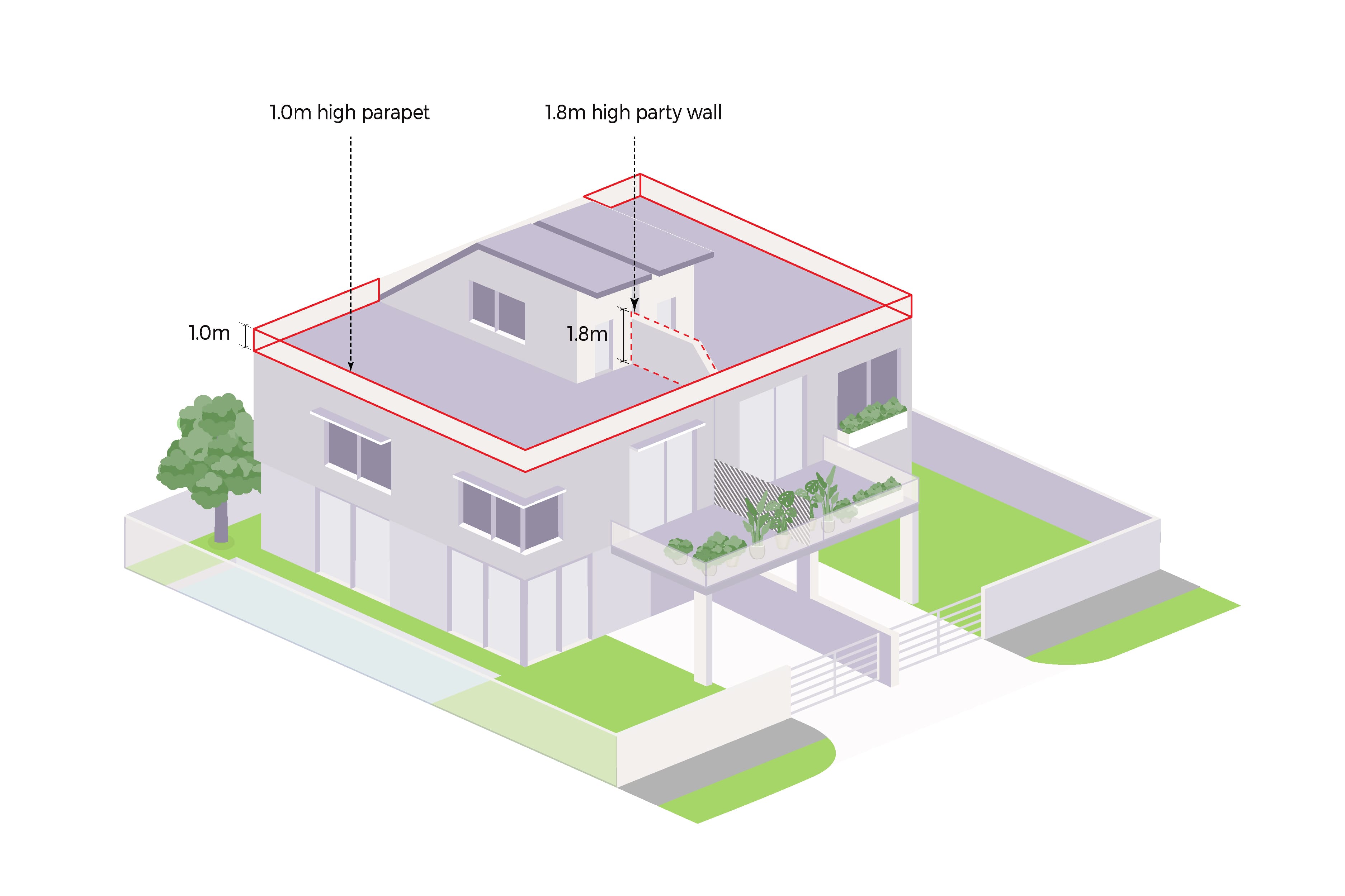 Isometric diagram of a house with labelled features: 1.0m high parapet and 1.8m high party wall.