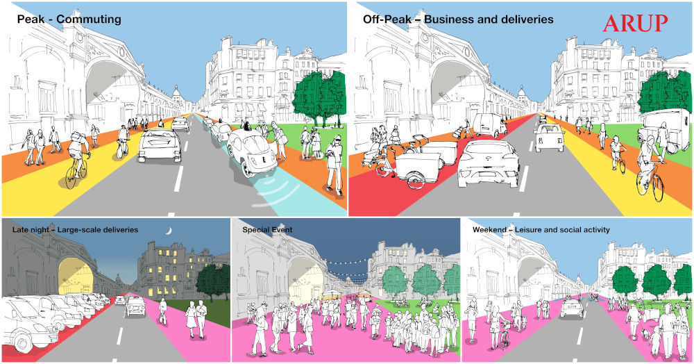 Street scenes at different times: Peak (commuting), Off-peak (business/deliveries), Late Night (deliveries), Special Event, Weekend (leisure).