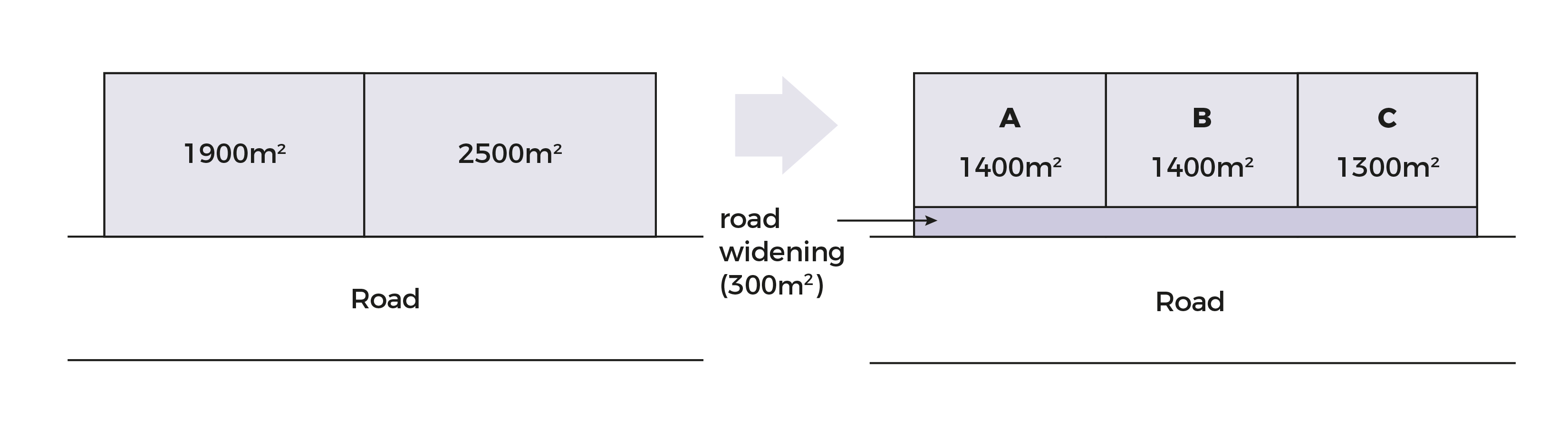 Diagram showing the impact of road widening on property size, before and after.