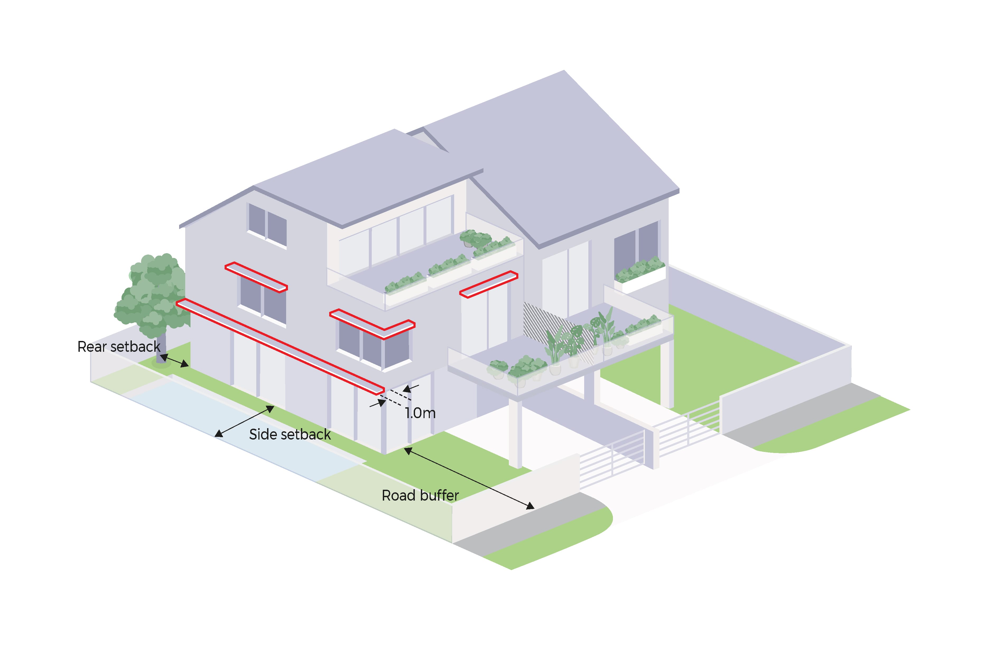 Isometric view of a two-story house illustrating setback distances from property lines: rear, side, and road buffer.