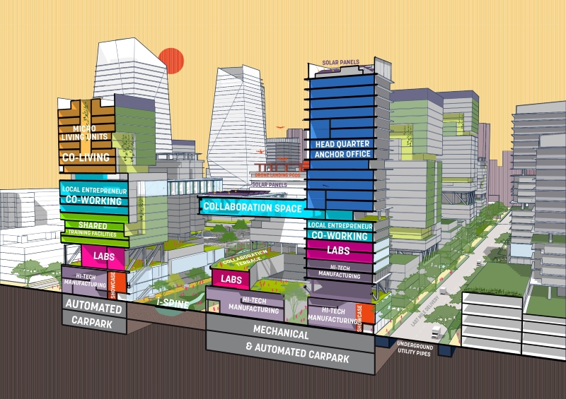 Architectural rendering of a city with mixed-use buildings. Buildings have labels for co-living, co-working, labs, and manufacturing.