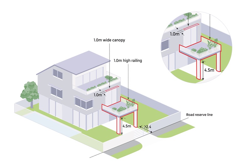 Architectural diagram of a two-story house with canopy dimensions labeled. The canopy has plants on top.