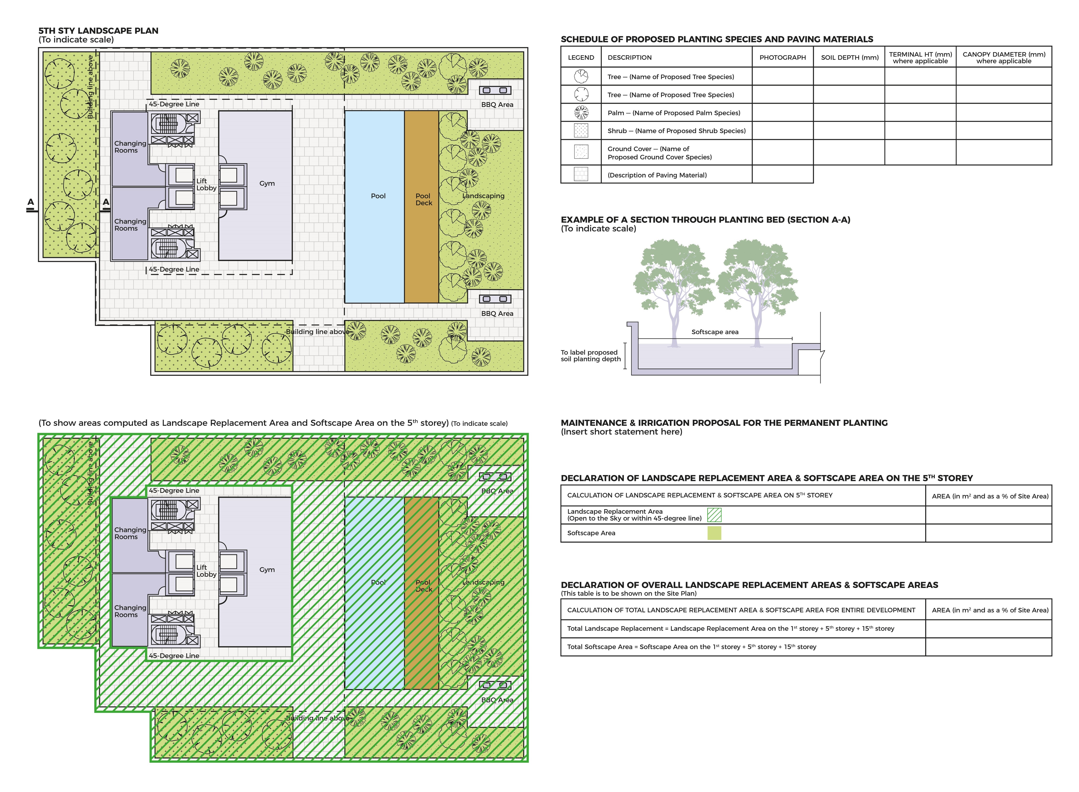 Landscape plan for the 5th storey. Includes plantings, pool, gym, and calculation tables for landscape replacement.