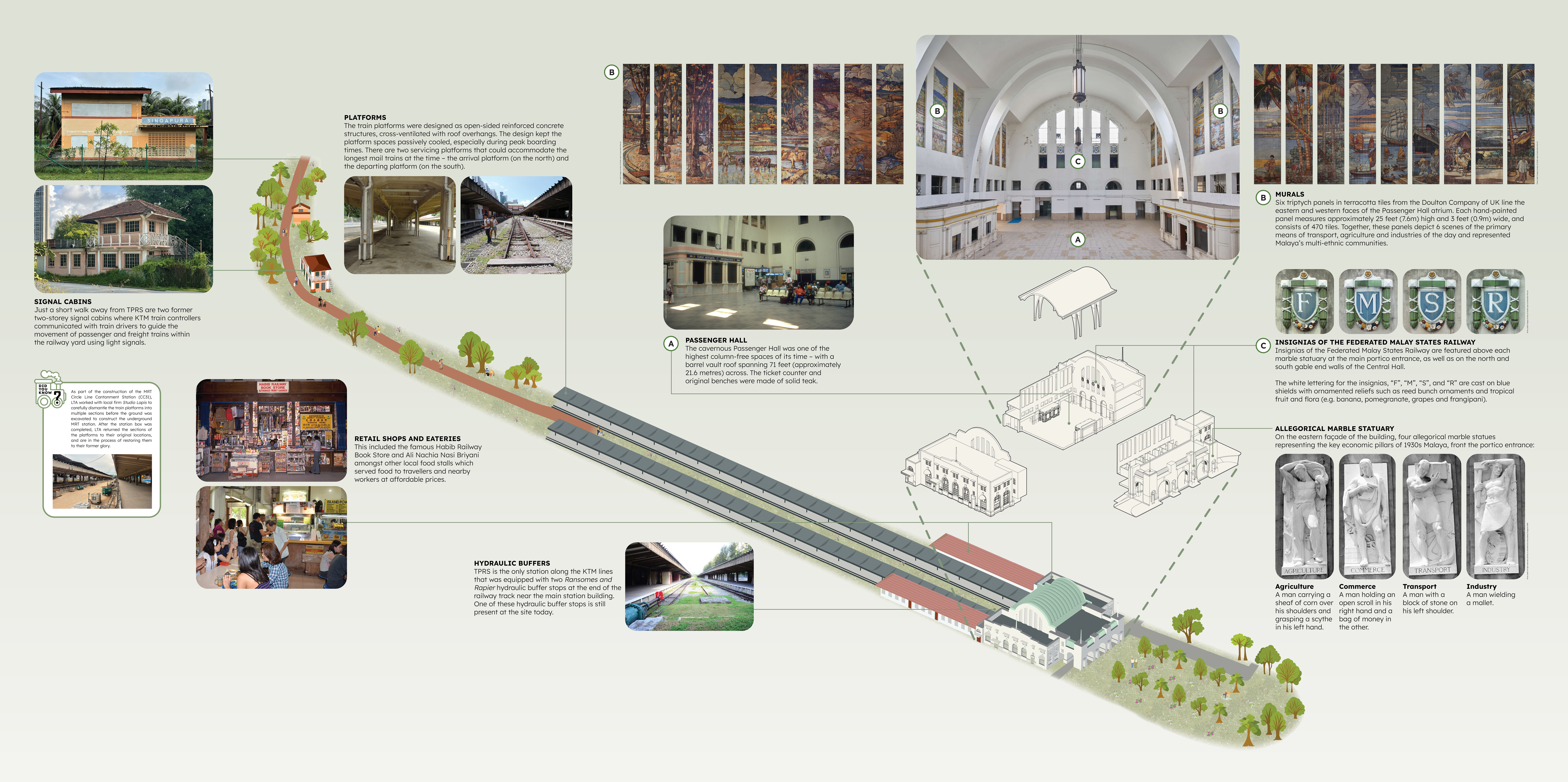 Diagram of the Tanjong Pagar Railway Station, including platforms, interior, and surrounding structures.