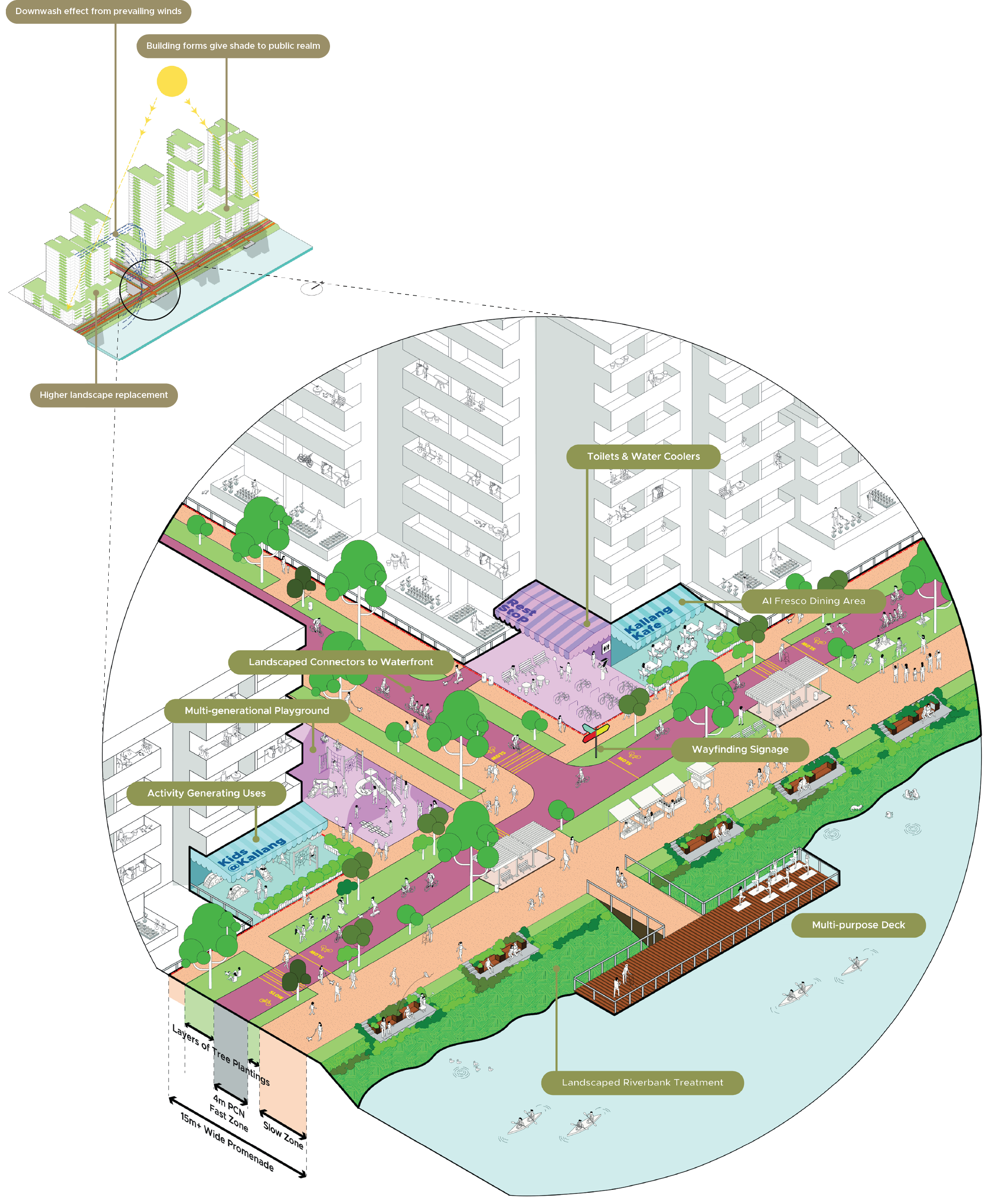 Isometric architectural diagram of a park with buildings, landscaping, and various activity areas along a waterfront.
