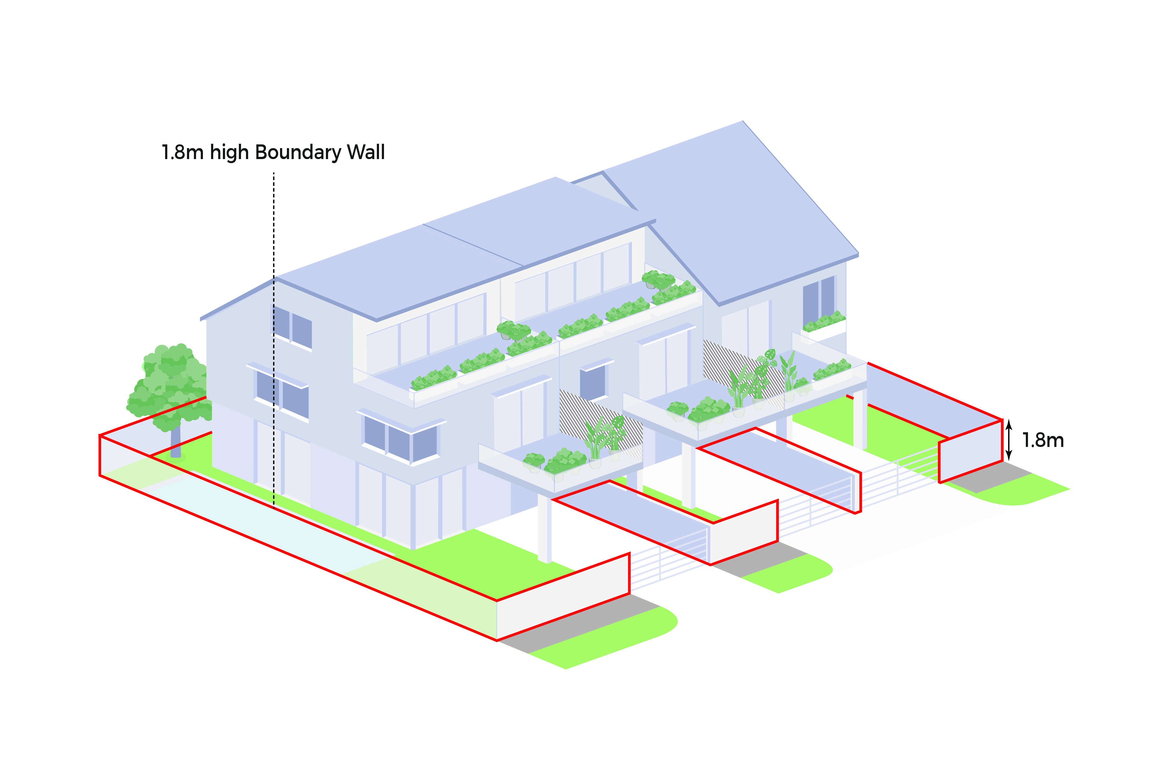 Isometric drawing of two-story townhouses with a 1.8m boundary wall highlighted in red.