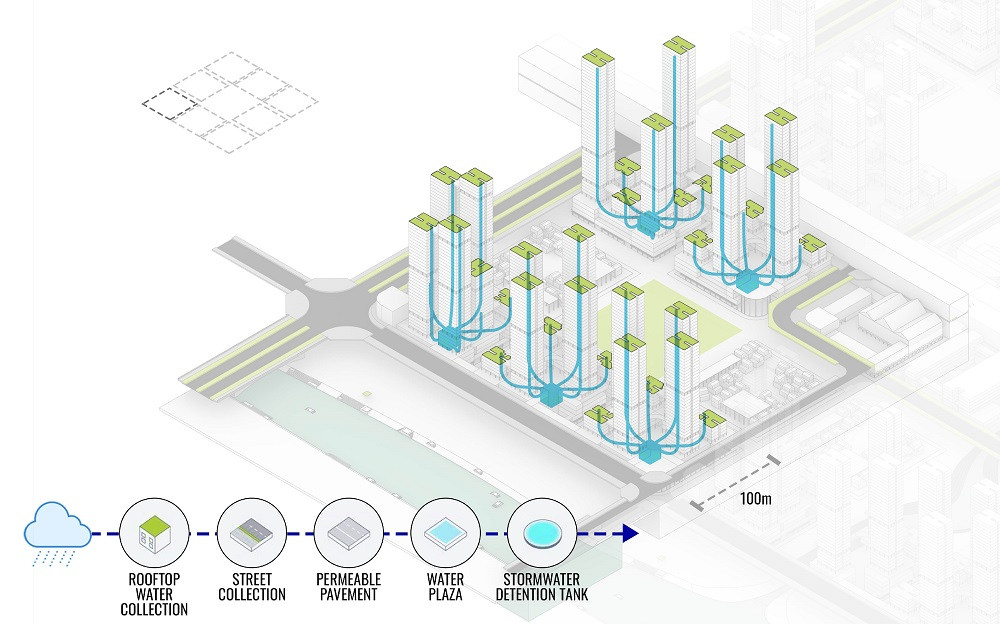 Architectural rendering showing a stormwater management system for a city block with rooftop collection and detention tanks.