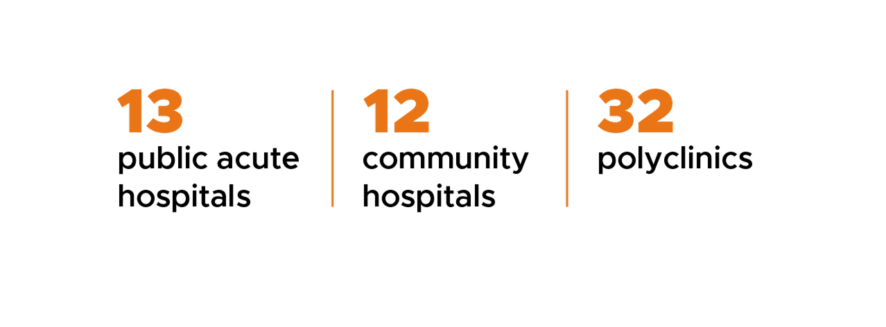 The numbers 13, 12, and 32 in orange, separated by vertical lines.