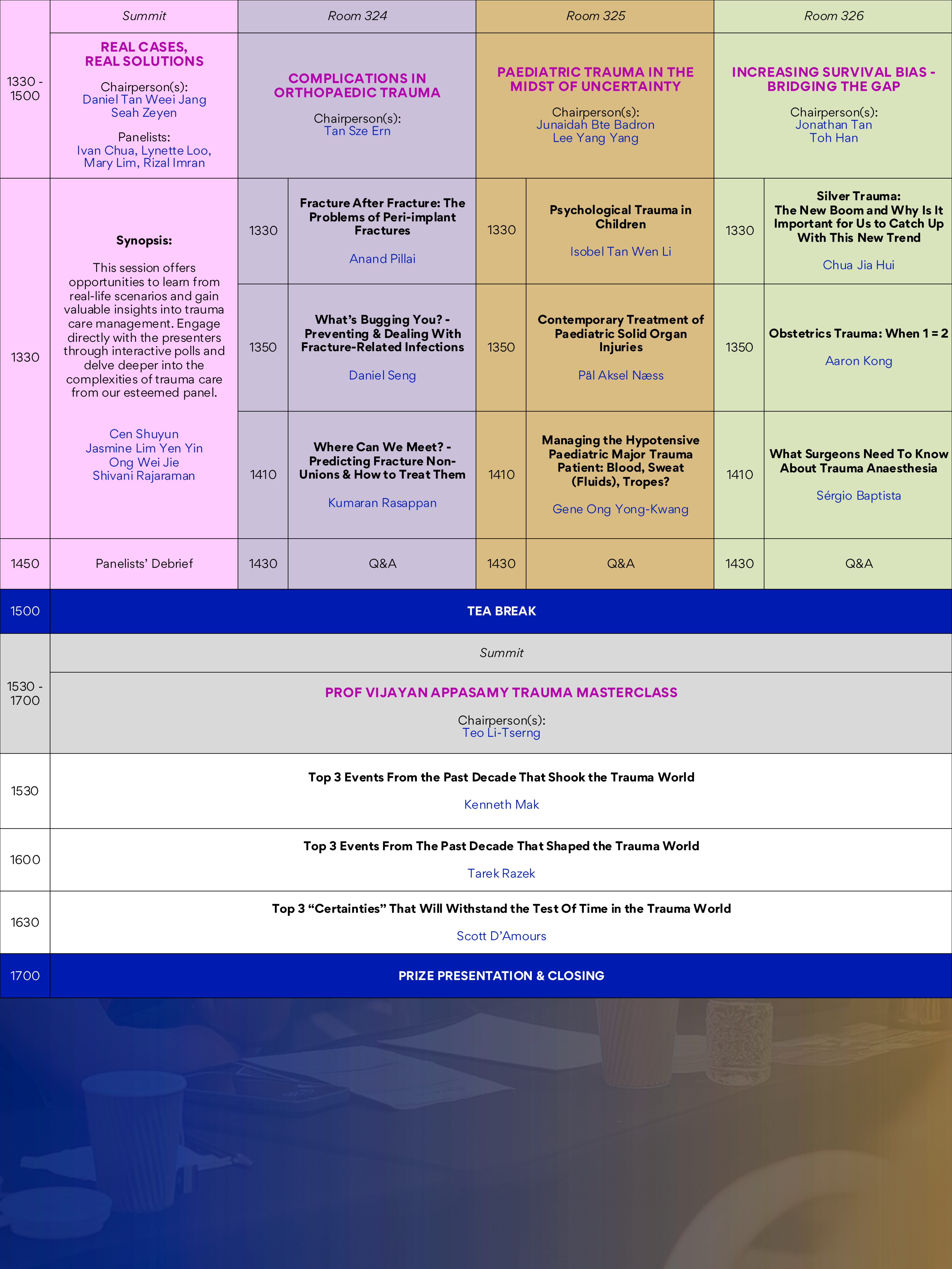 A medical conference schedule table showing sessions from 1330 to 1700 across a summit and three rooms.