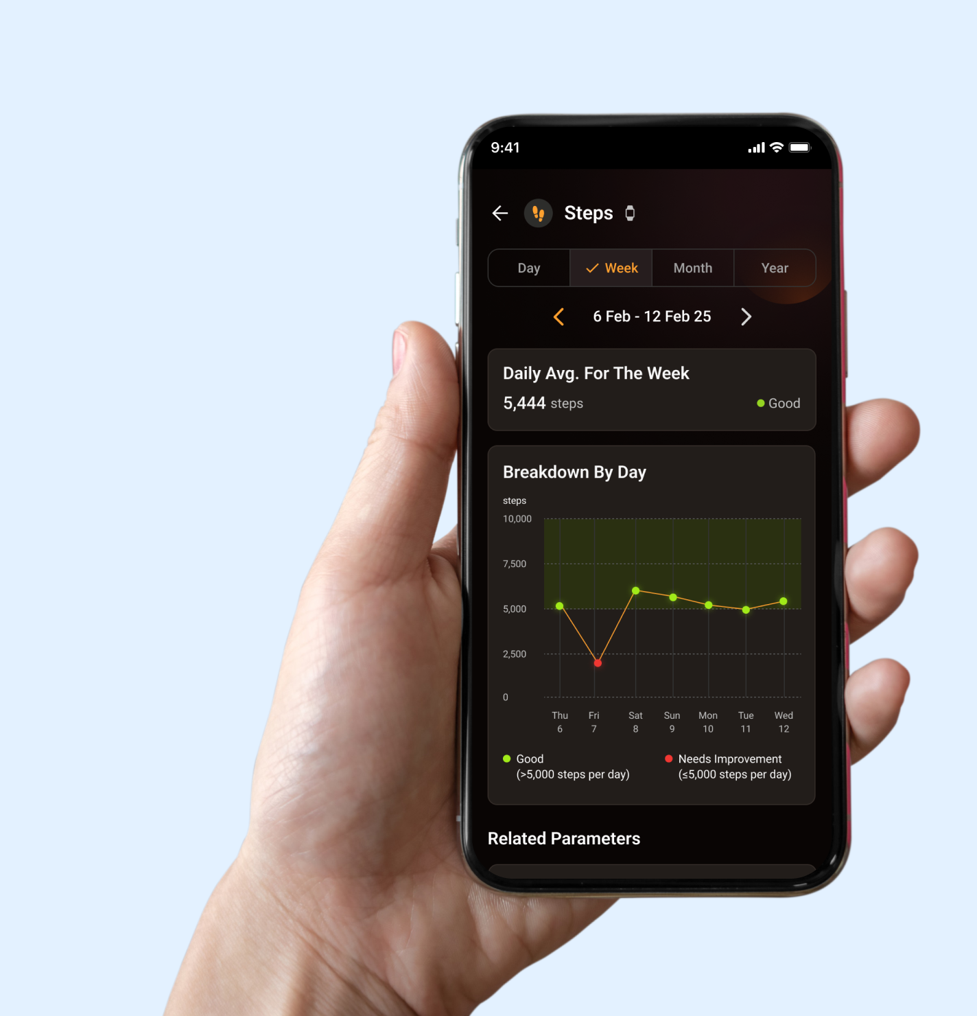 Smartphone screen displaying weekly step count and activity tracking graph.
