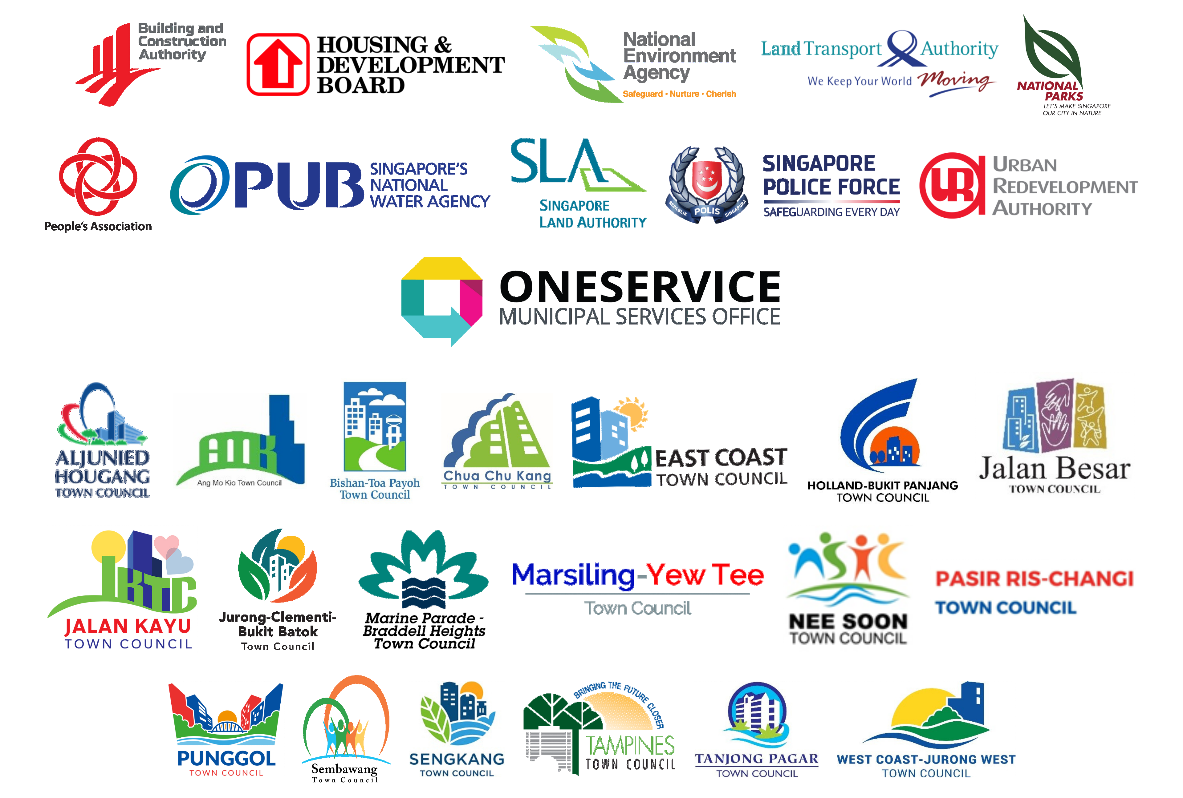 Logos of MSO, partner agencies and Town Councils displayed in a grid.