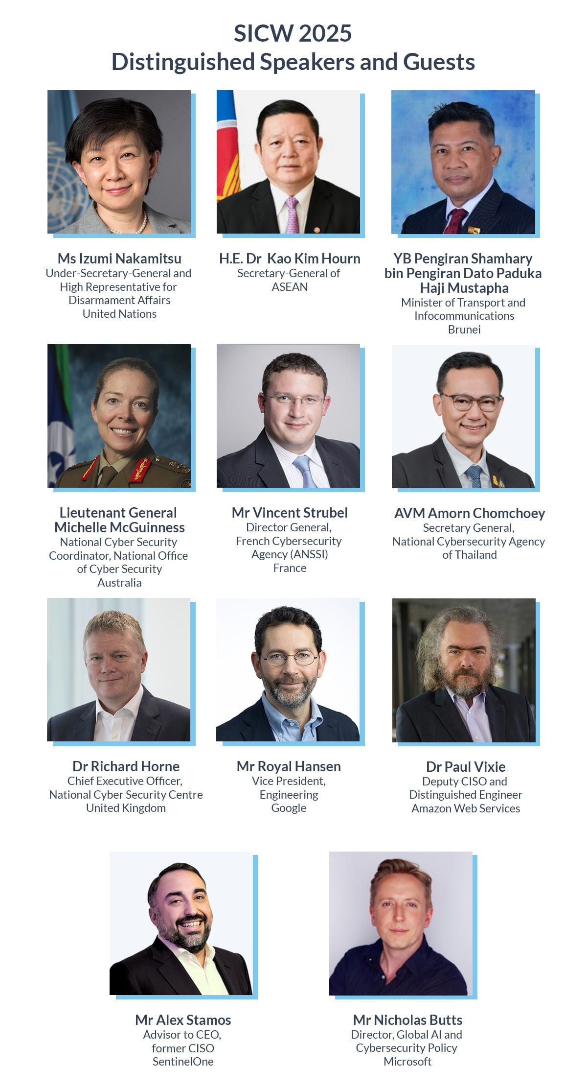 SICW 2025 Distinguished Speakers and Guests featuring headshots and titles of 11 cybersecurity leaders worldwide.