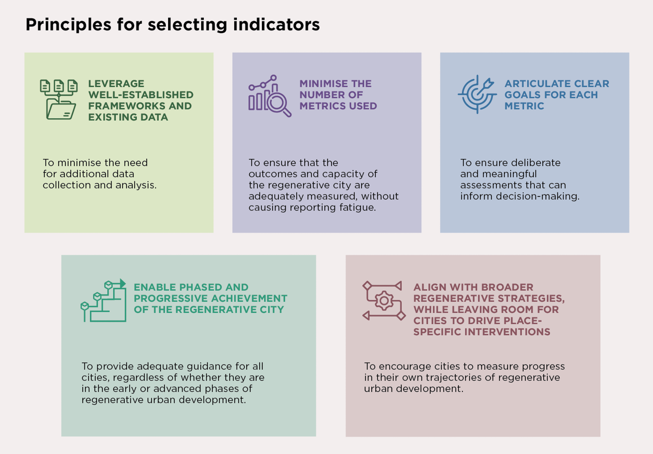 Image showing the principles used to identify the indicators