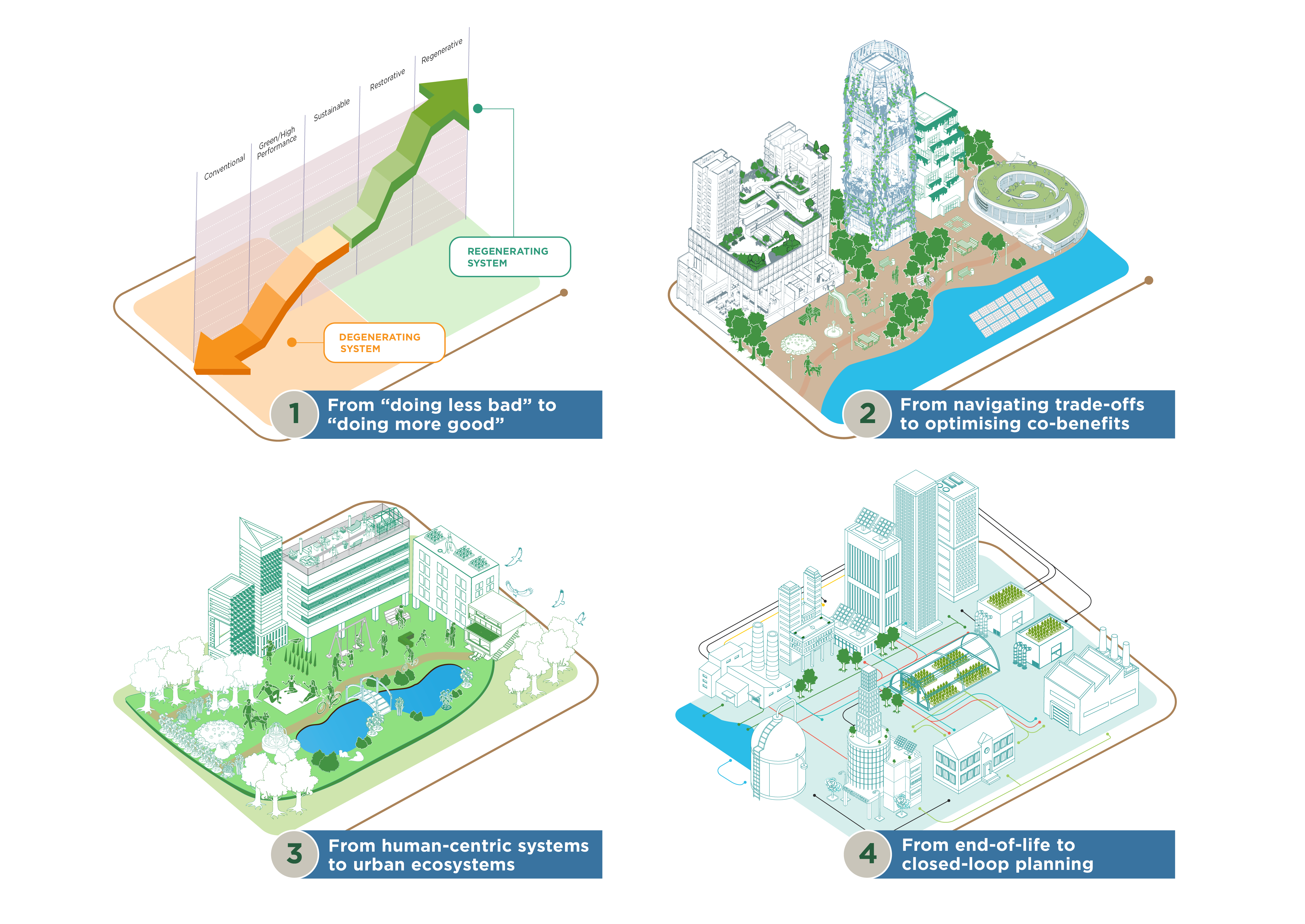 Image of the four paradigm shifts