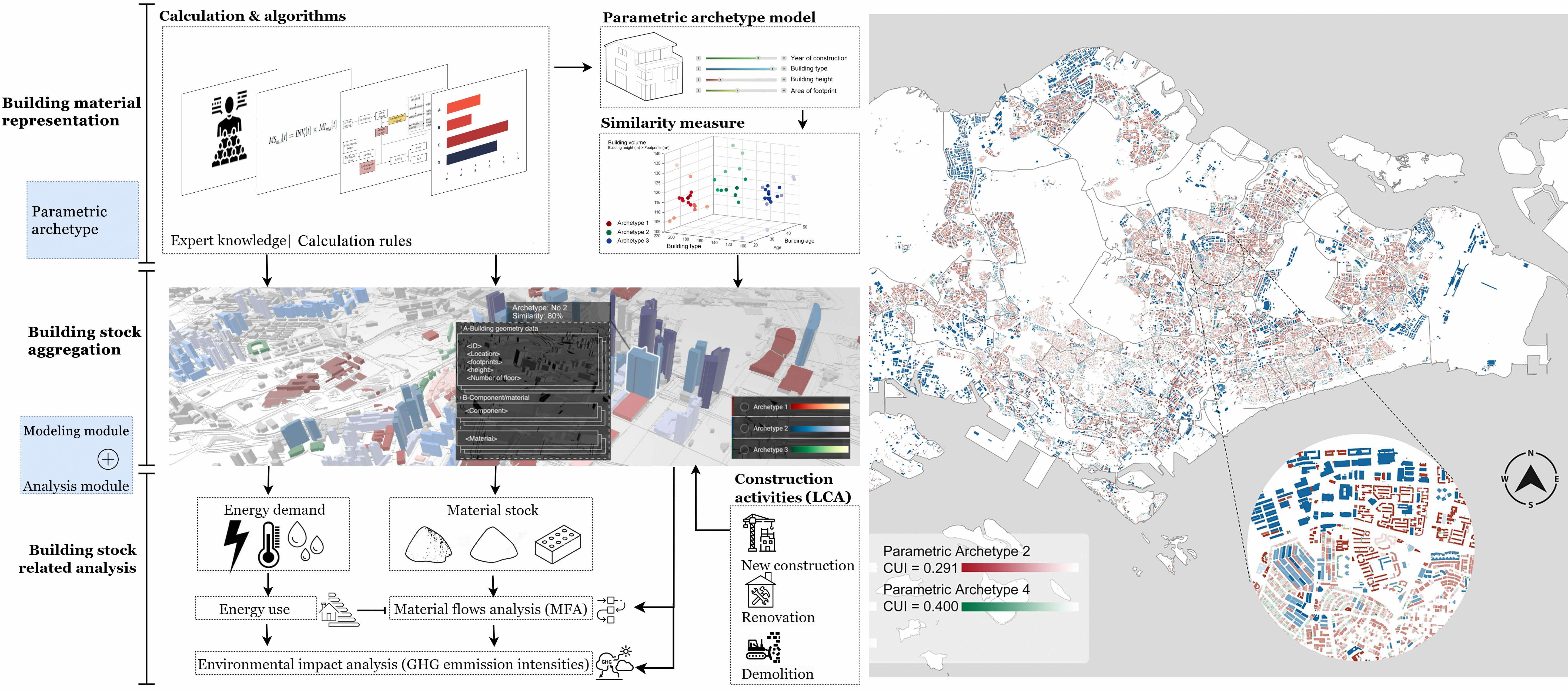 Image of study results on urban building material stock aggregation and analysis in a data-scarce environment