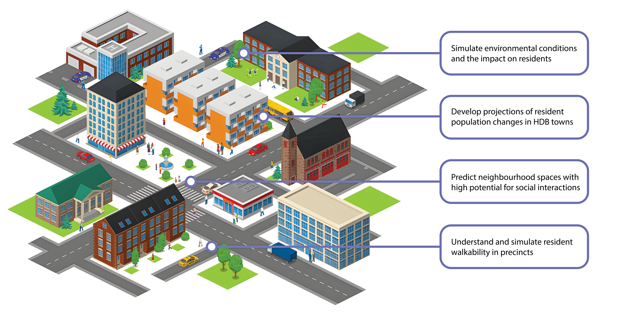 Box Story: The Housing & Development Board's New Urban Kampung Research ...