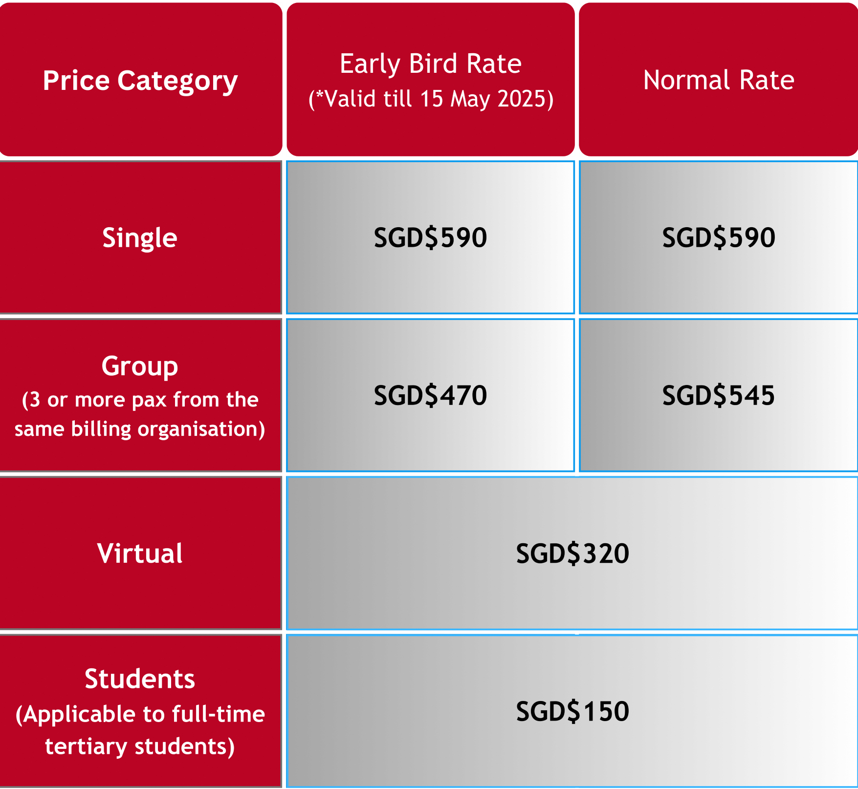 Pricing table showing early bird and normal rates for Single, Group, Virtual, and Student categories in SGD.
