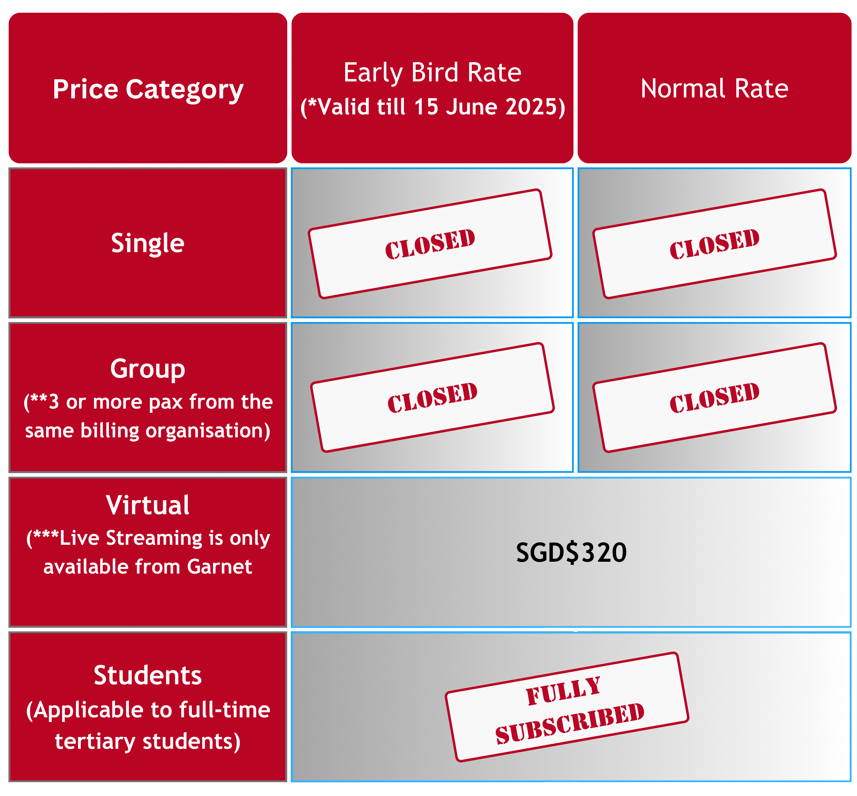 Pricing table showing Single and Group as Closed, Virtual at SGD$320, and Students as Fully Subscribed.