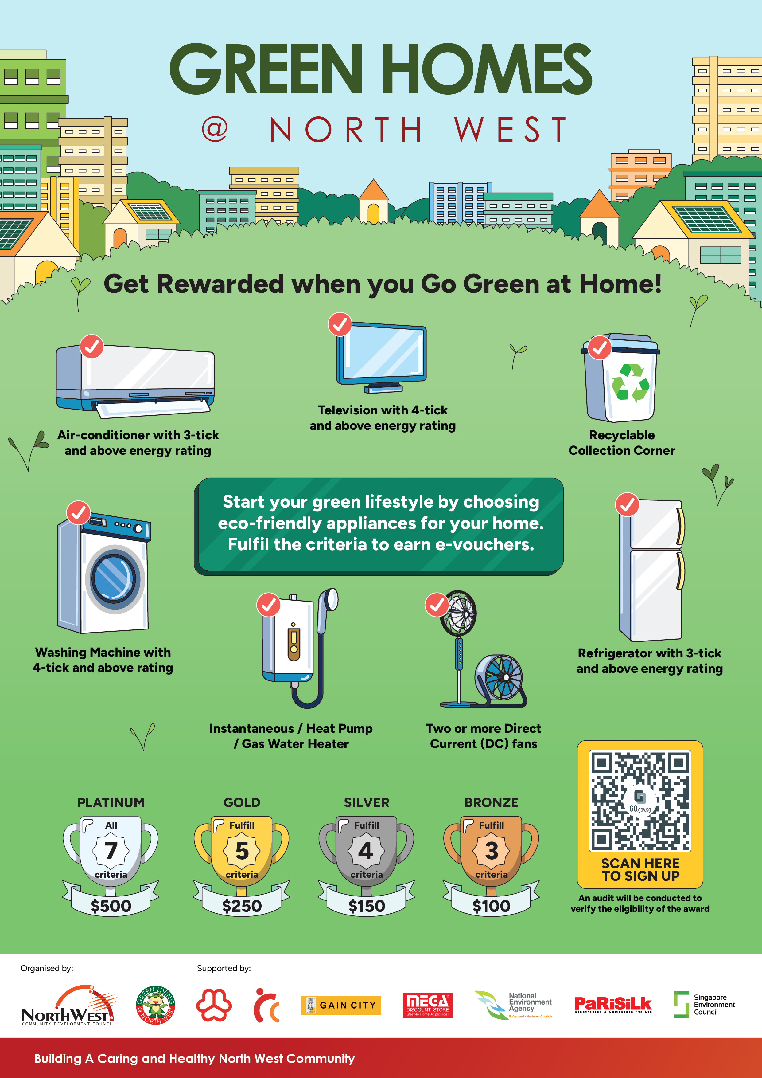 Green Homes at North West poster listing eco-friendly home appliance criteria to earn e-vouchers worth $100 to $500.