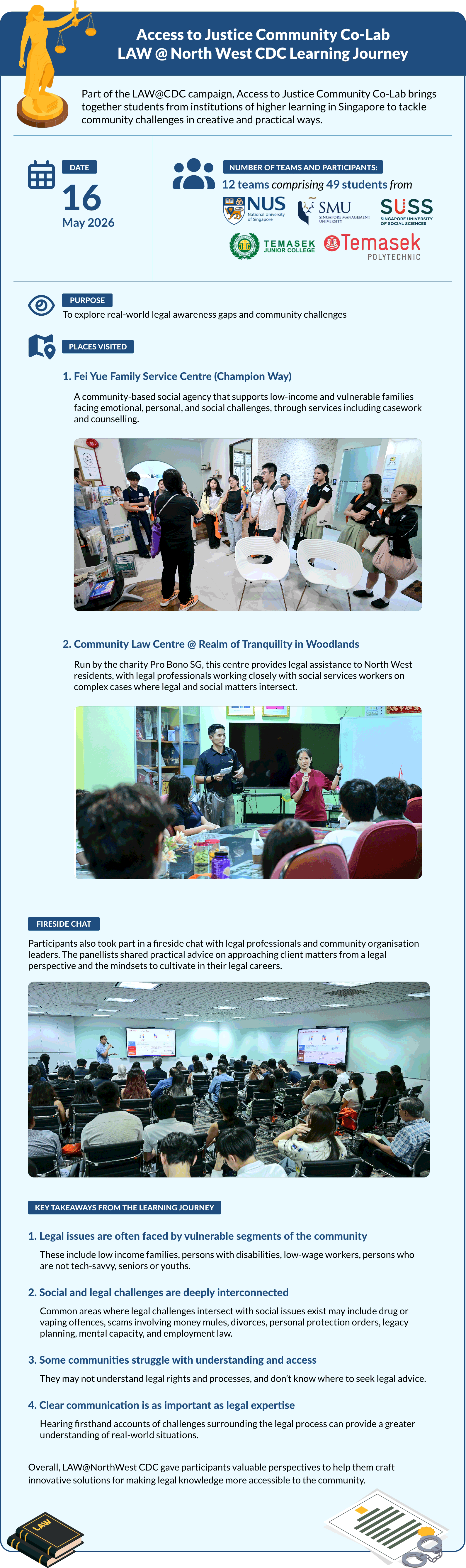 Infographics of the programme