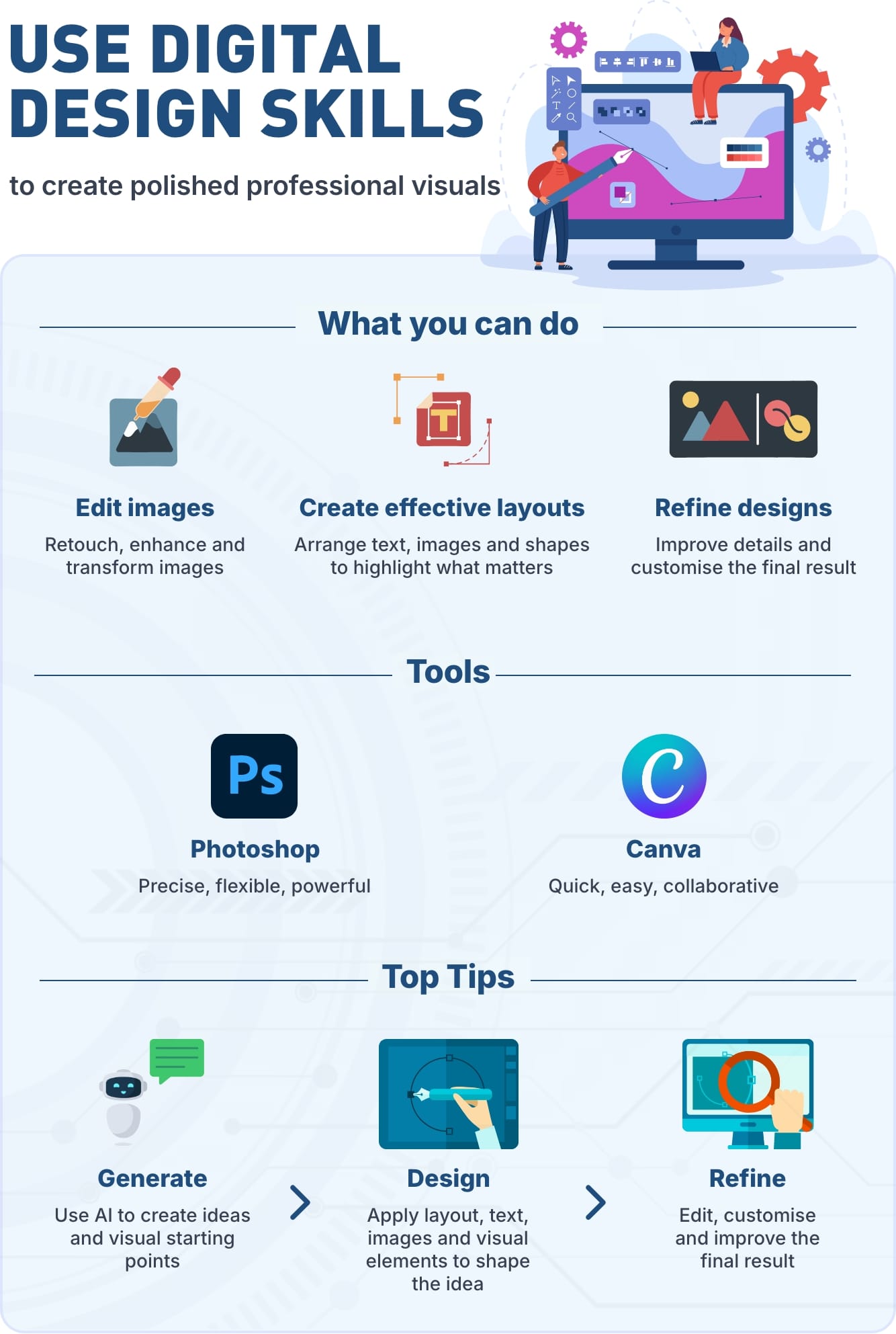 USE DIGITAL DESIGN SKILLS