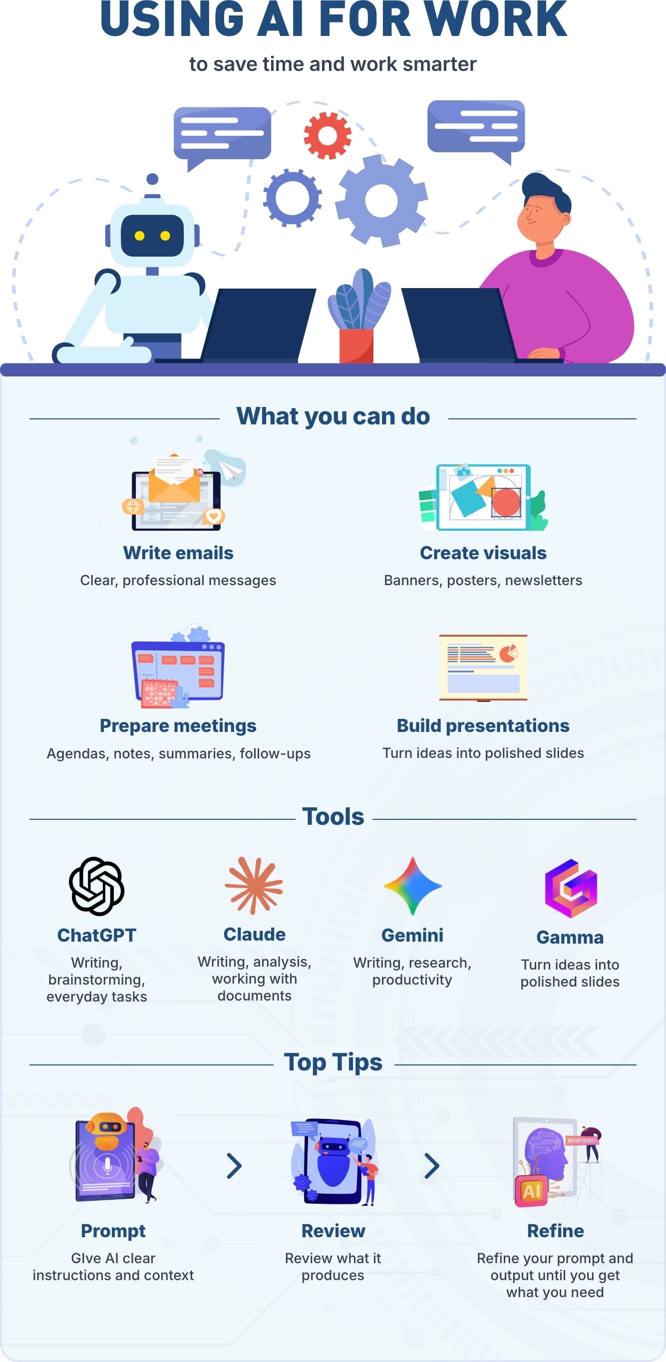 USING AI FOR WORK