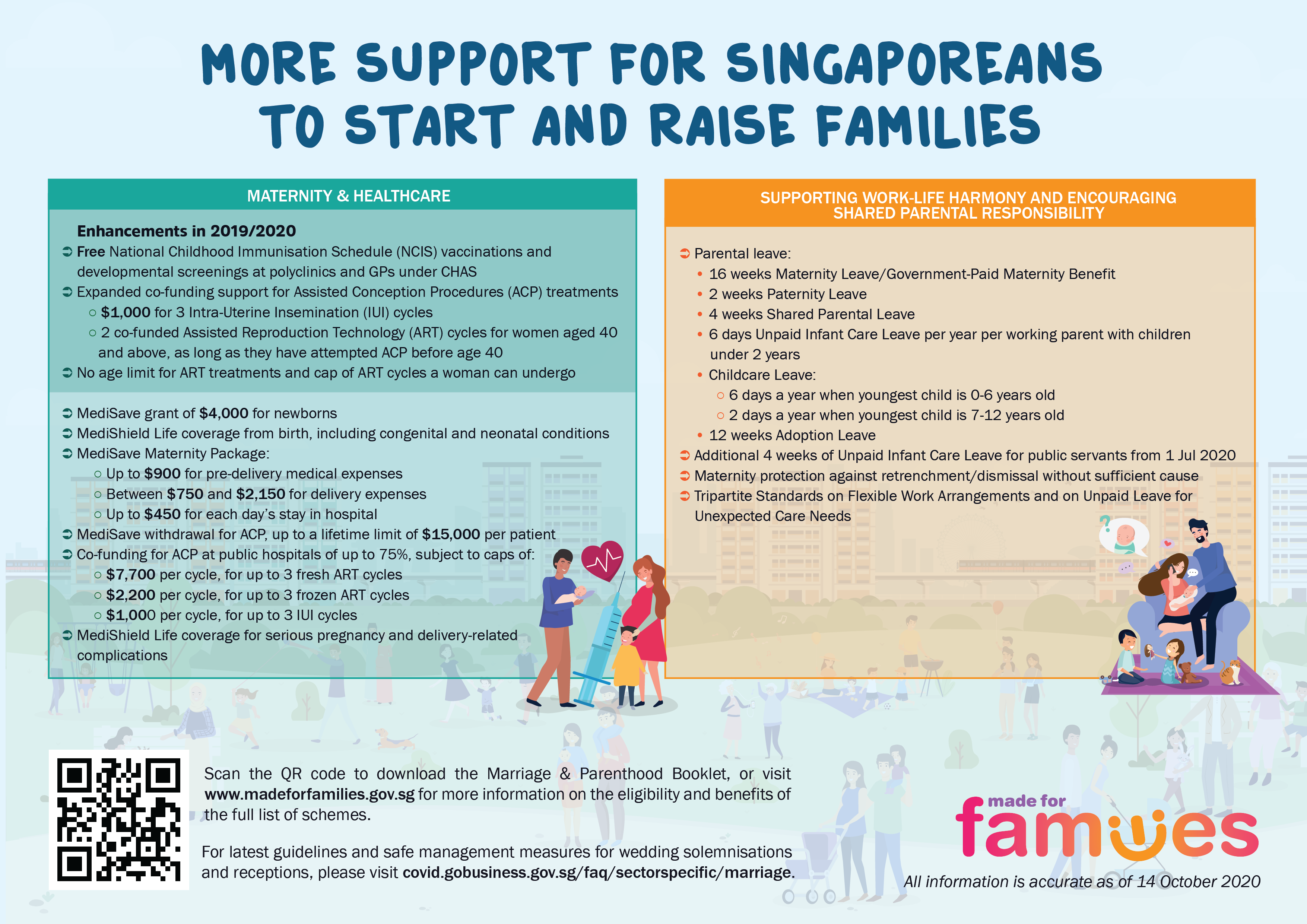 Infographic titled "More Support for Singaporeans to Start and Raise Families" with maternity, healthcare, and parental leave details.