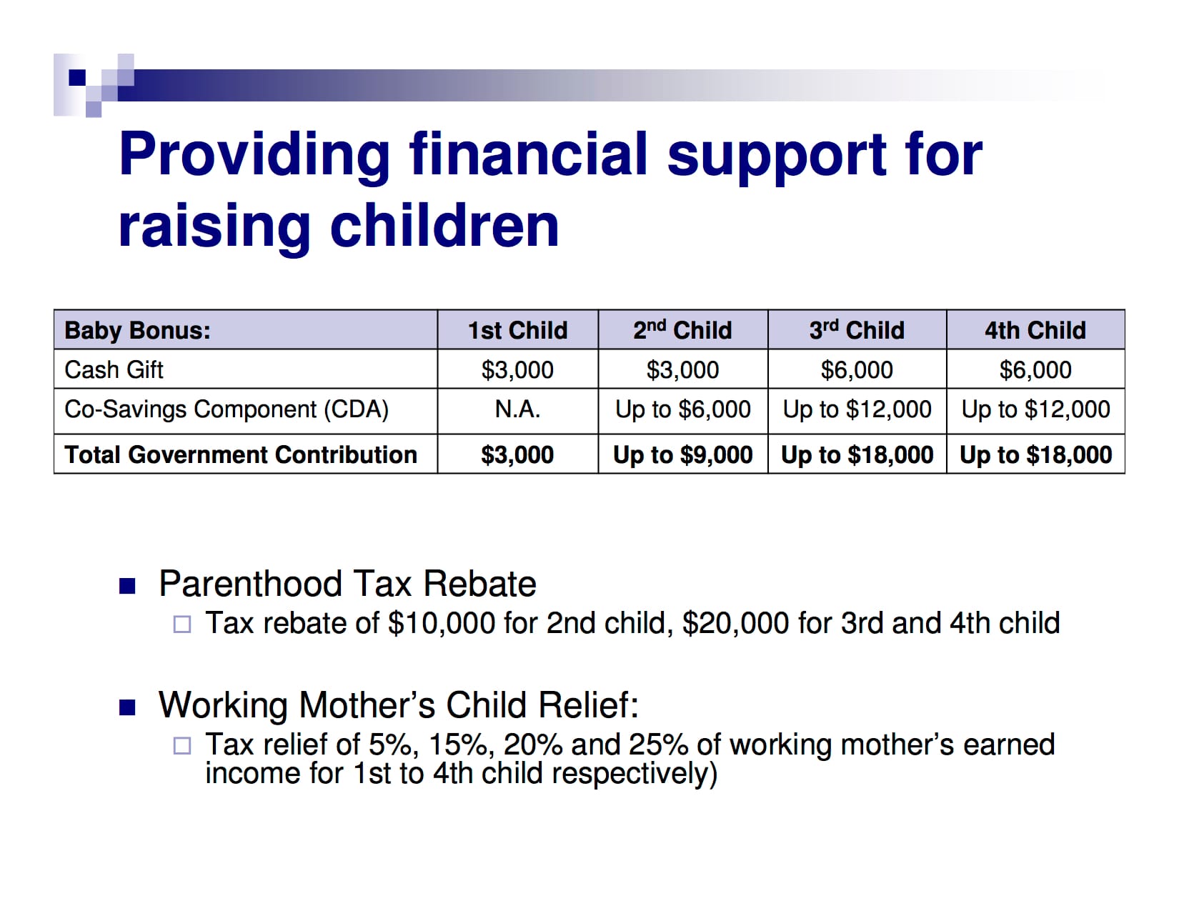 Slide showing financial support for raising children, with a Baby Bonus table and details on tax rebates and relief.