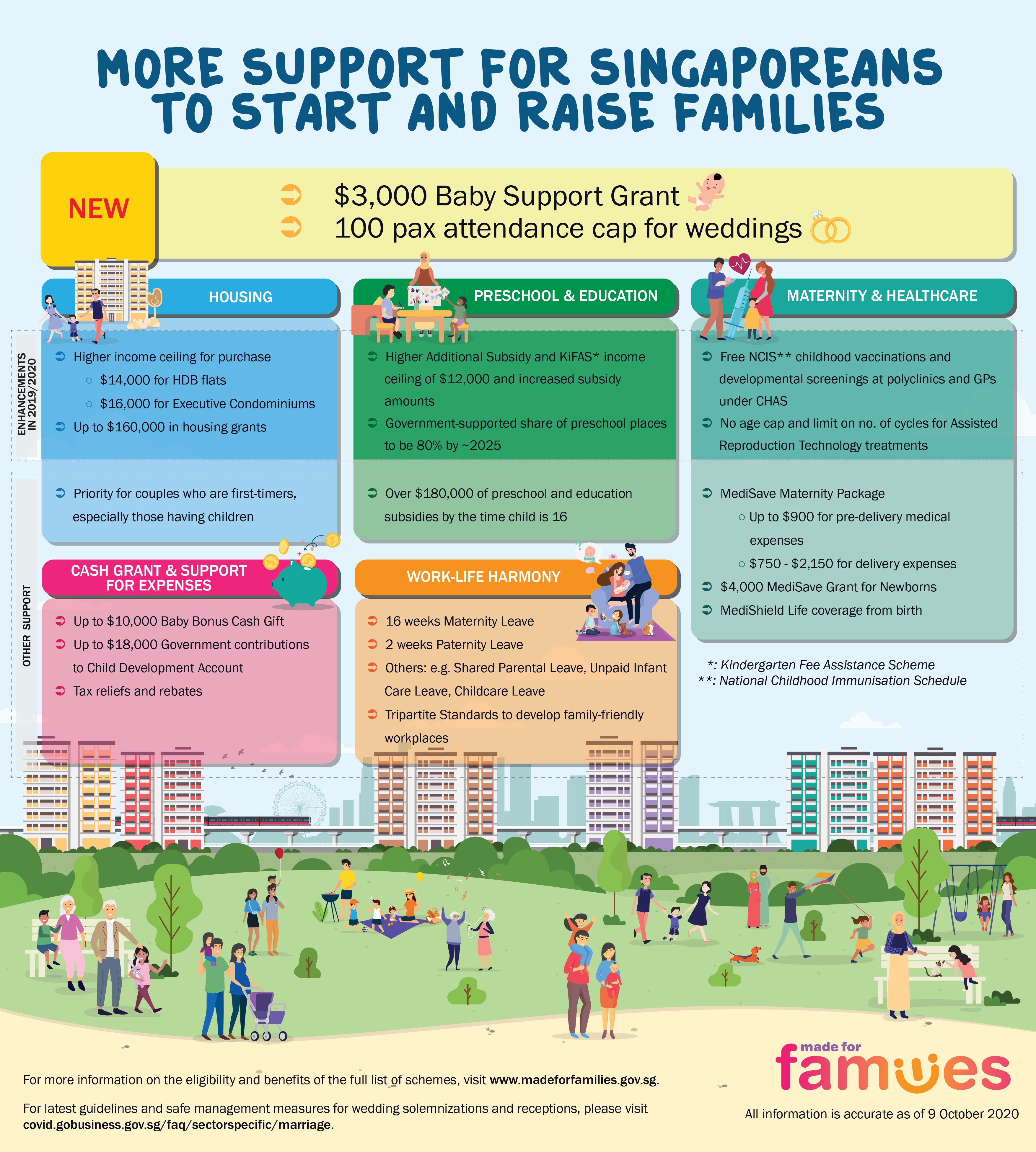 Infographic titled "More Support for Singaporeans to Start and Raise Families" with sections on housing, education, healthcare, and grants.