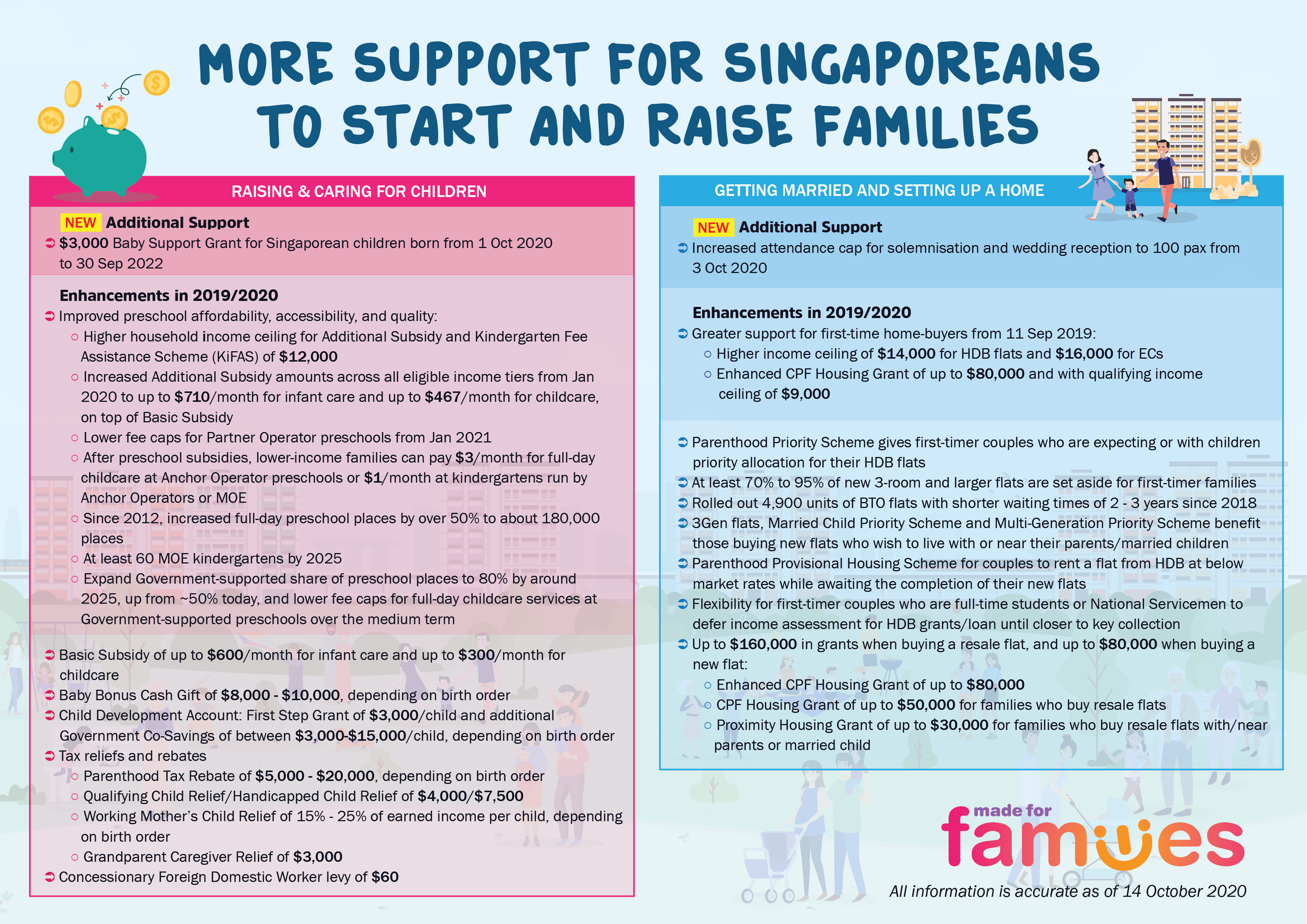 Infographic titled "More Support for Singaporeans to Start and Raise Families" listing financial grants and housing schemes.