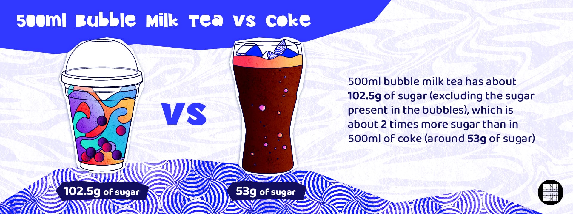Infographic comparing sugar in 500ml bubble milk tea (102.5g) vs coke (53g), showing tea has twice the sugar.