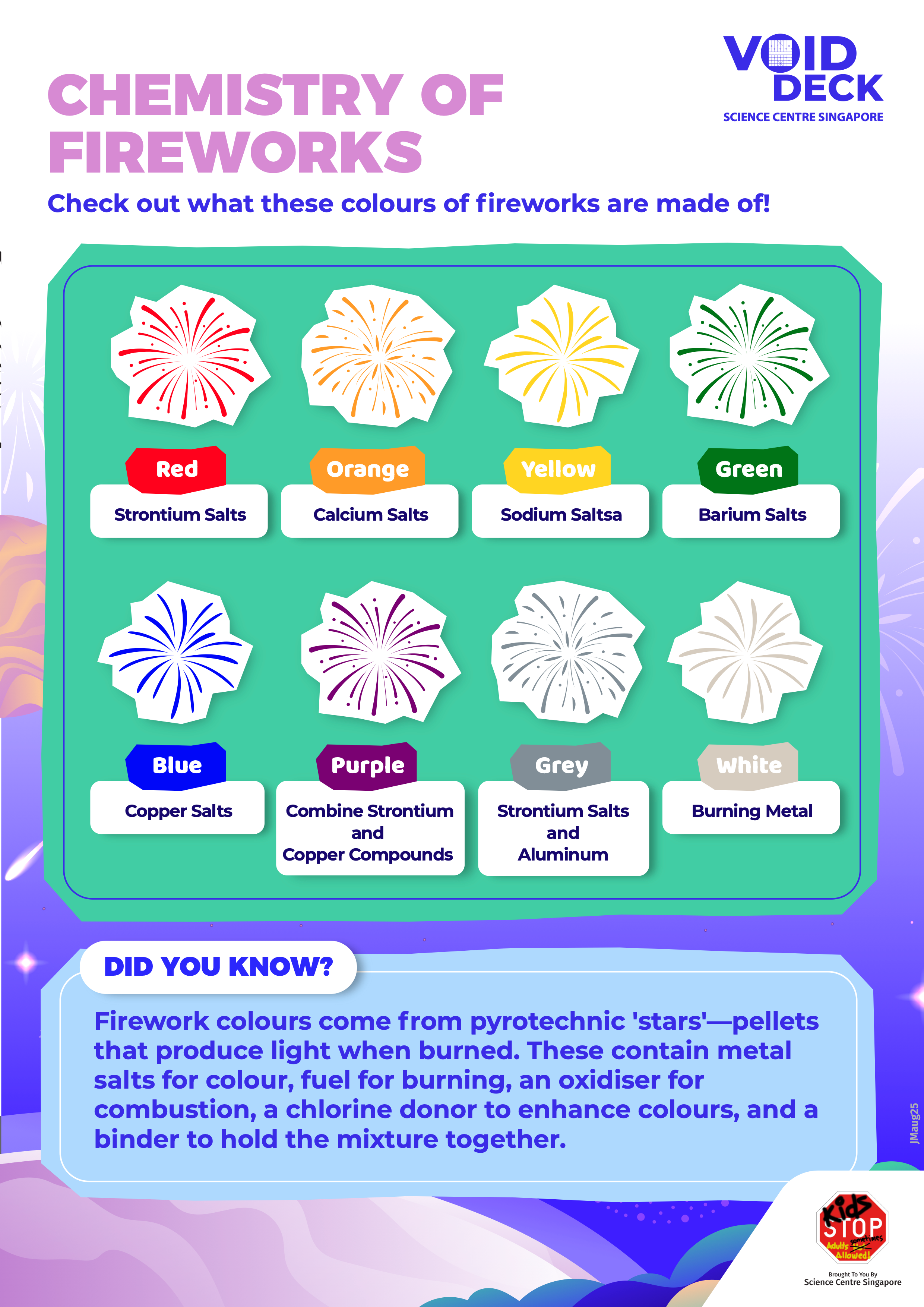 Infographic titled Chemistry of Fireworks showing 8 firework colors and their chemical compounds like strontium and copper salts.