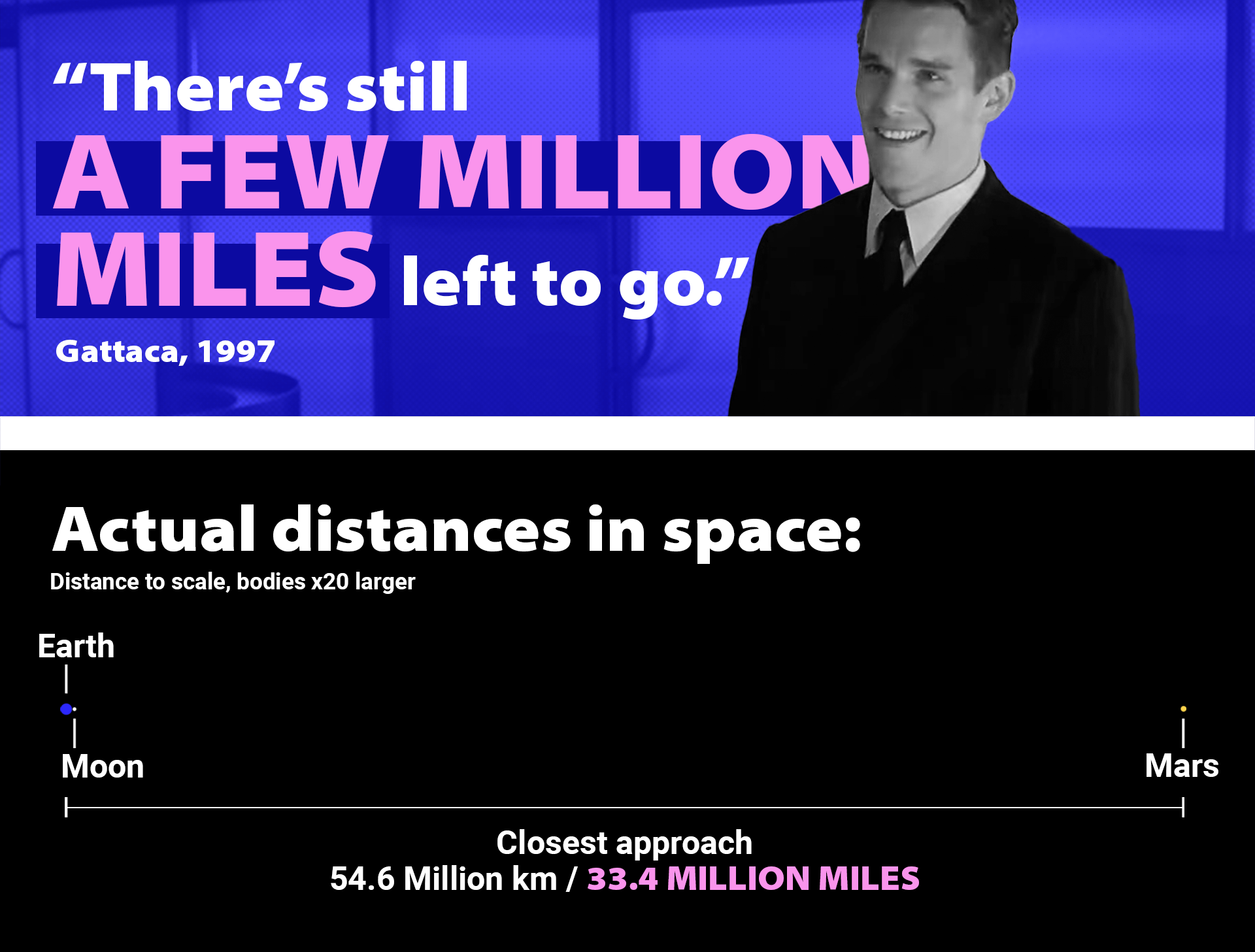 In quotations, "There's still a few million miles left to go" by Gattaca.