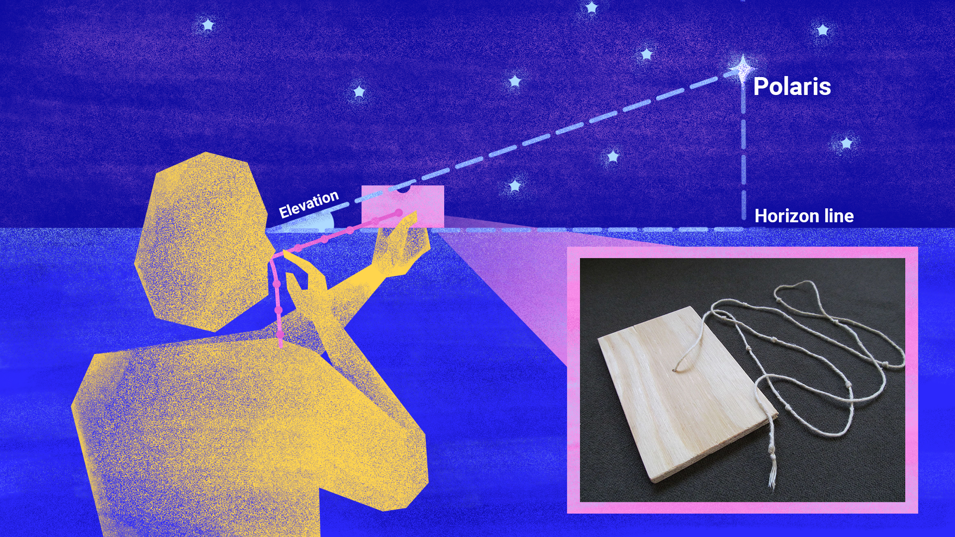 An illustration of how sailors used a celestial navigation device to measure the distance of stars. The device uses a long piece of rope attached to the centre of a square piece of cardboard.