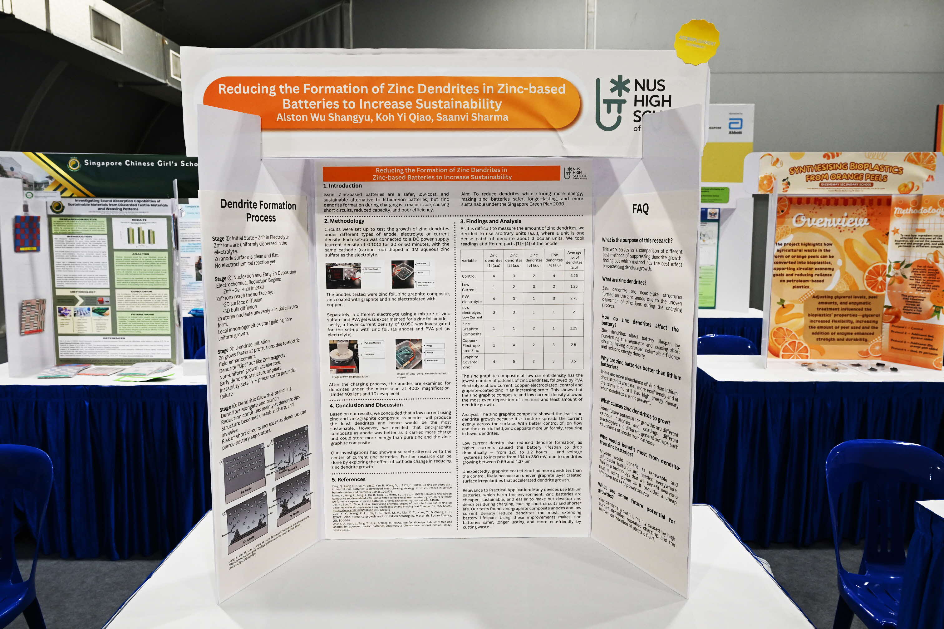 Science fair poster titled "Reducing the Formation of Zinc Dendrites in Zinc-based Batteries to Increase Sustainability."