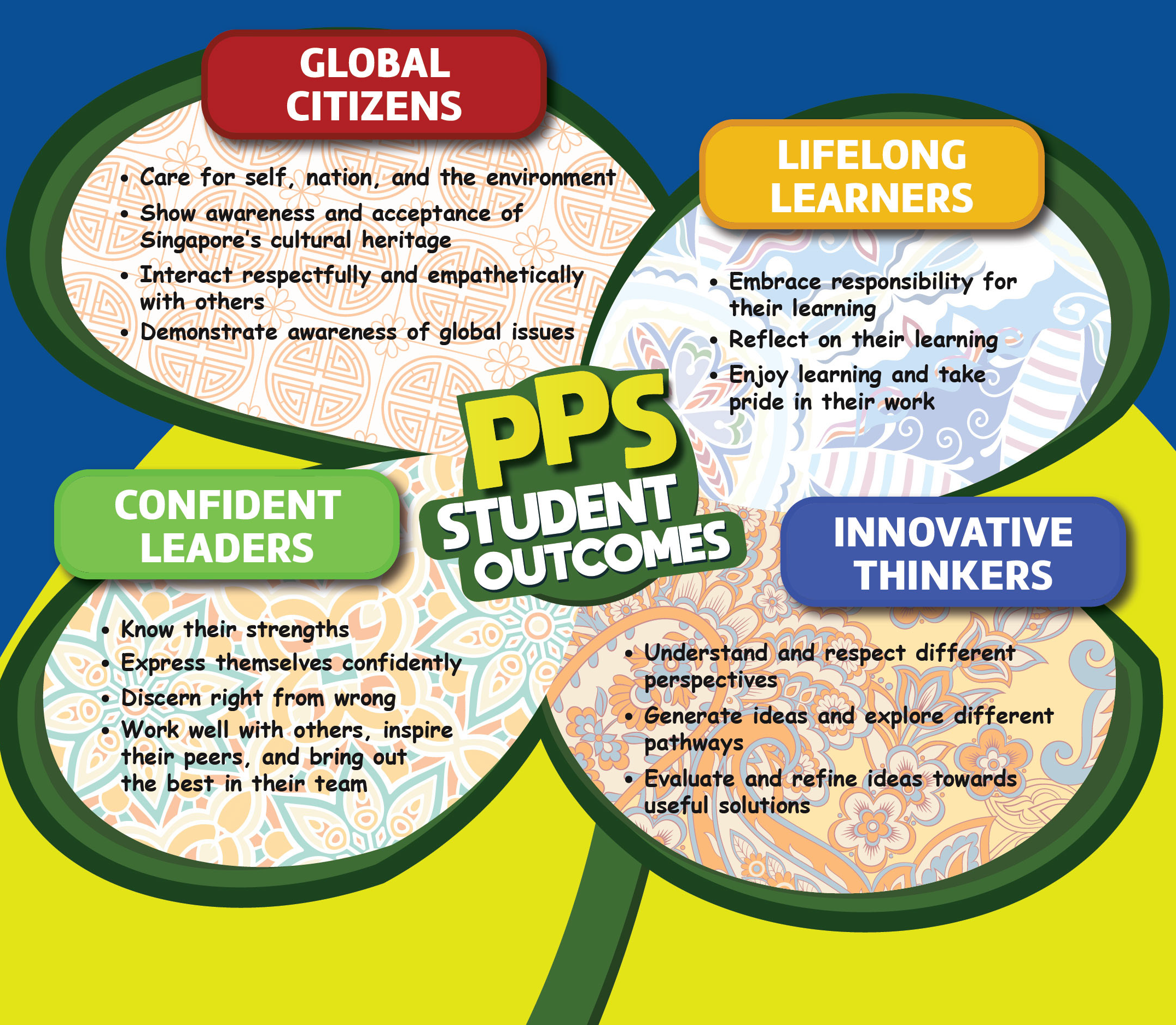 PPS Student Outcomes